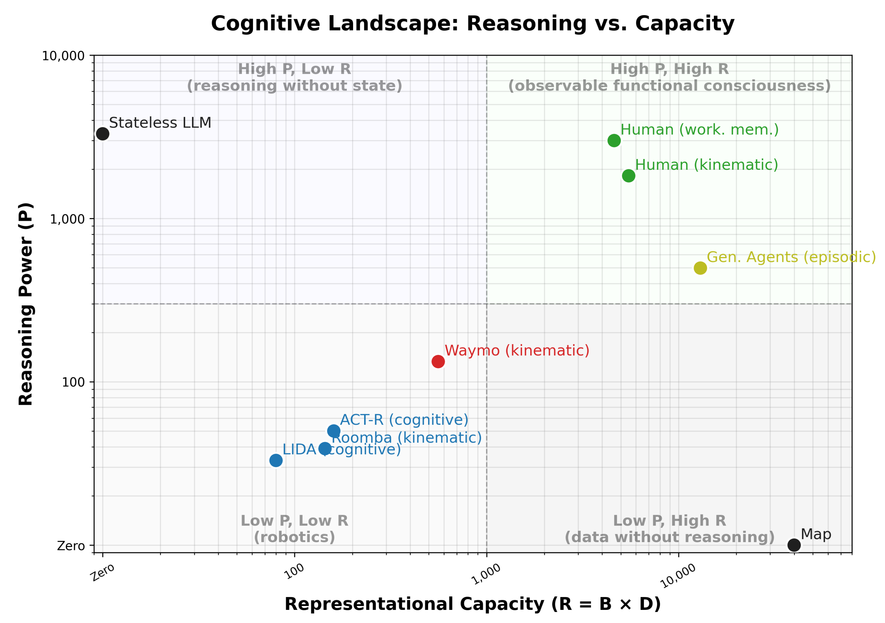 Preprints 209268 g002