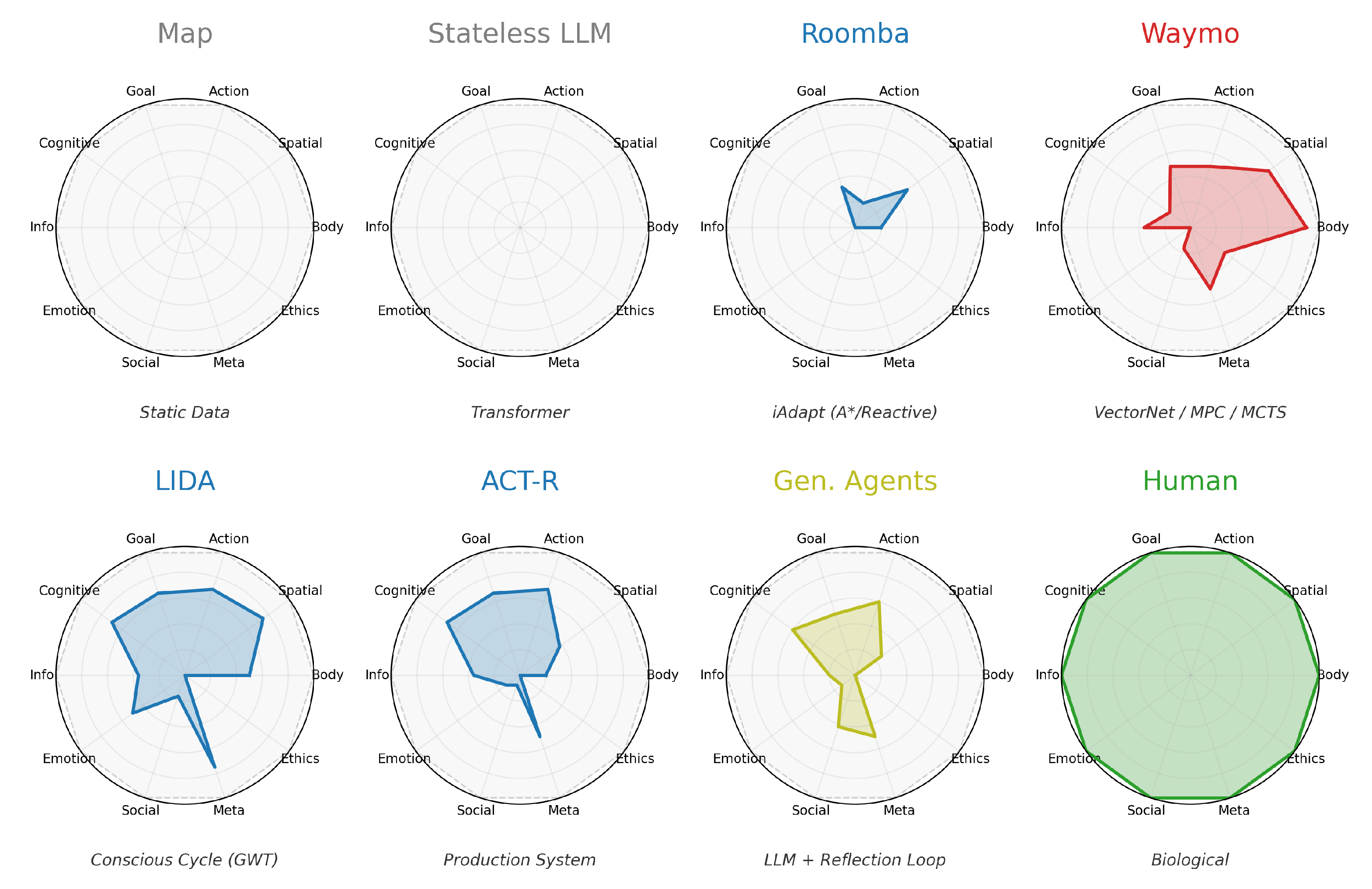 Preprints 209268 g003