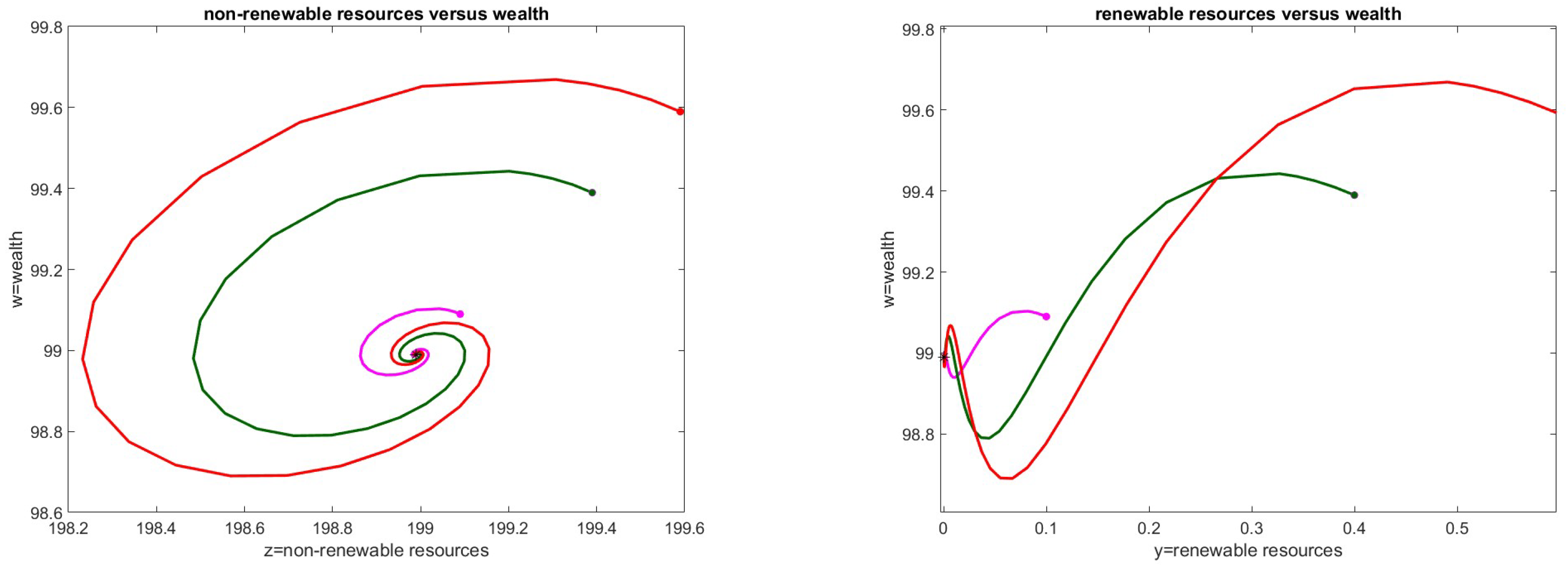 Preprints 158509 g001