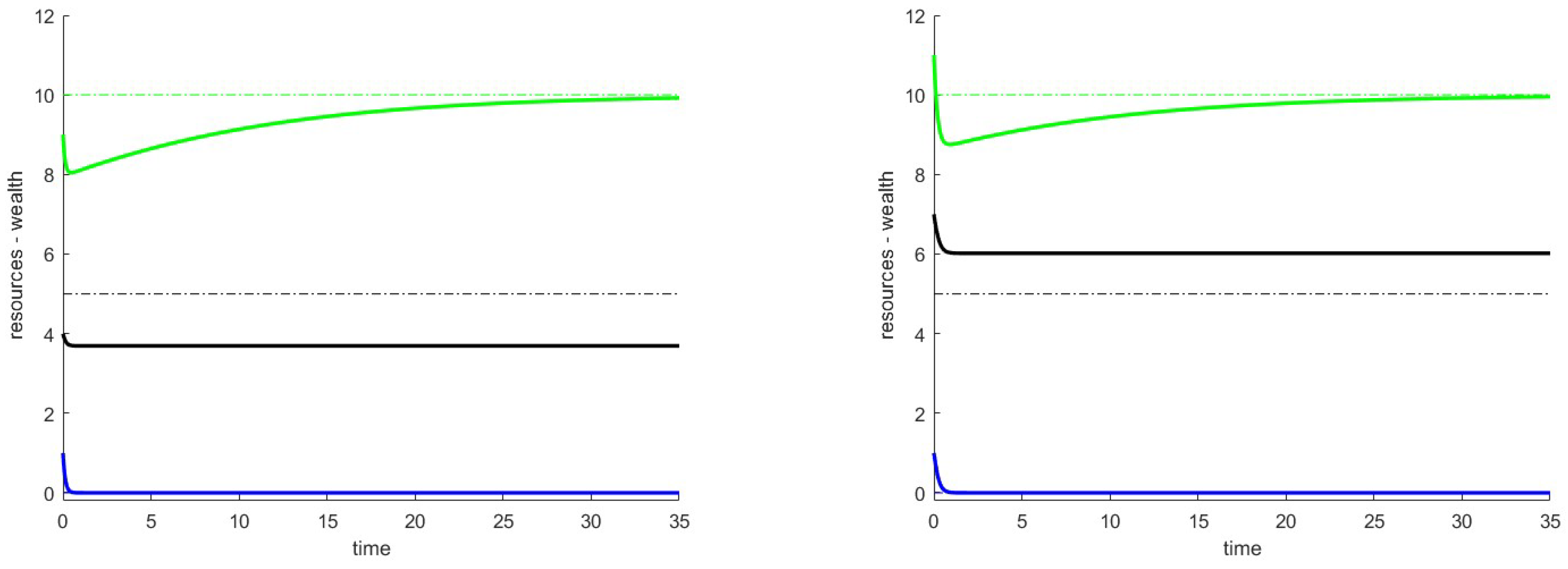 Preprints 158509 g002