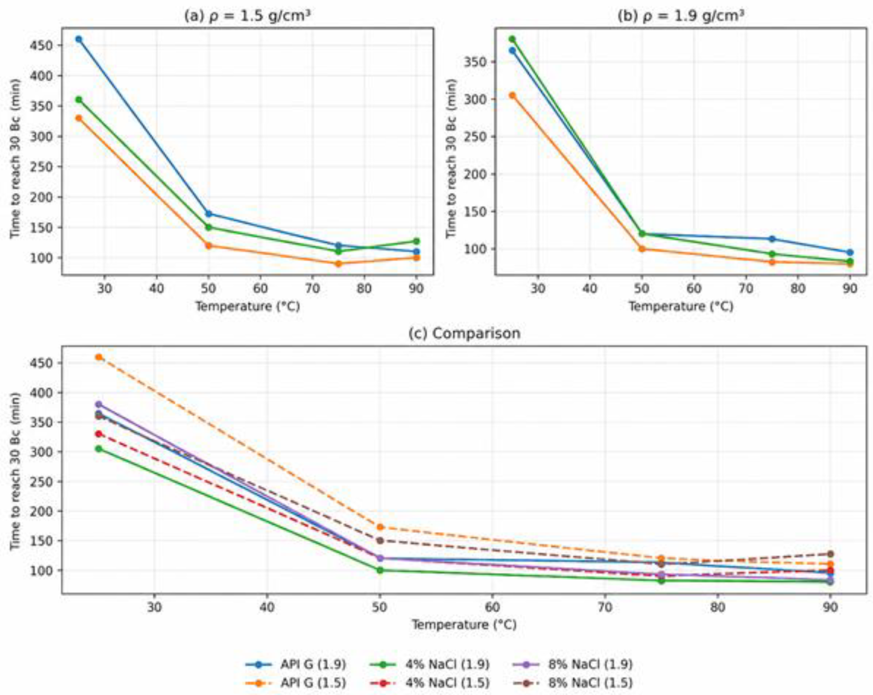 Preprints 227358 g001