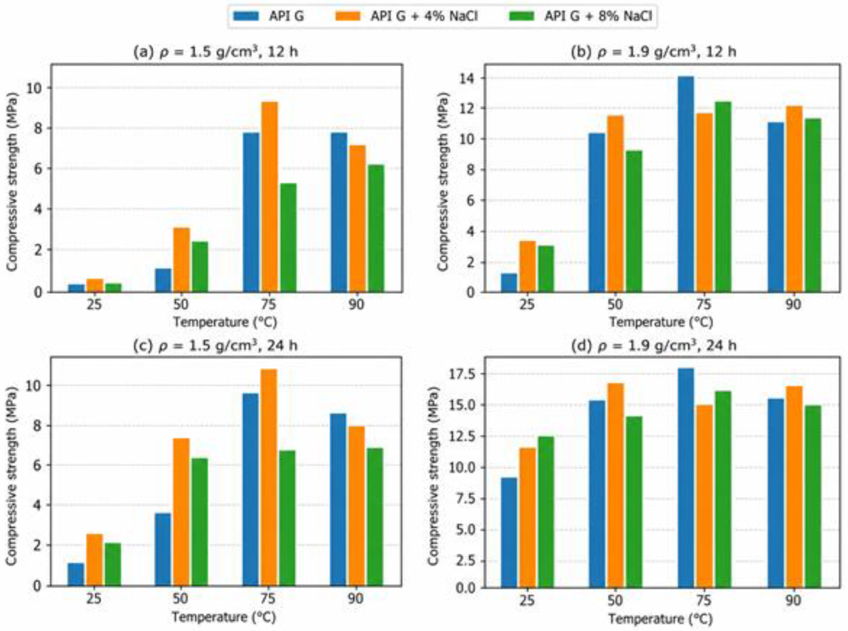 Preprints 227358 g002