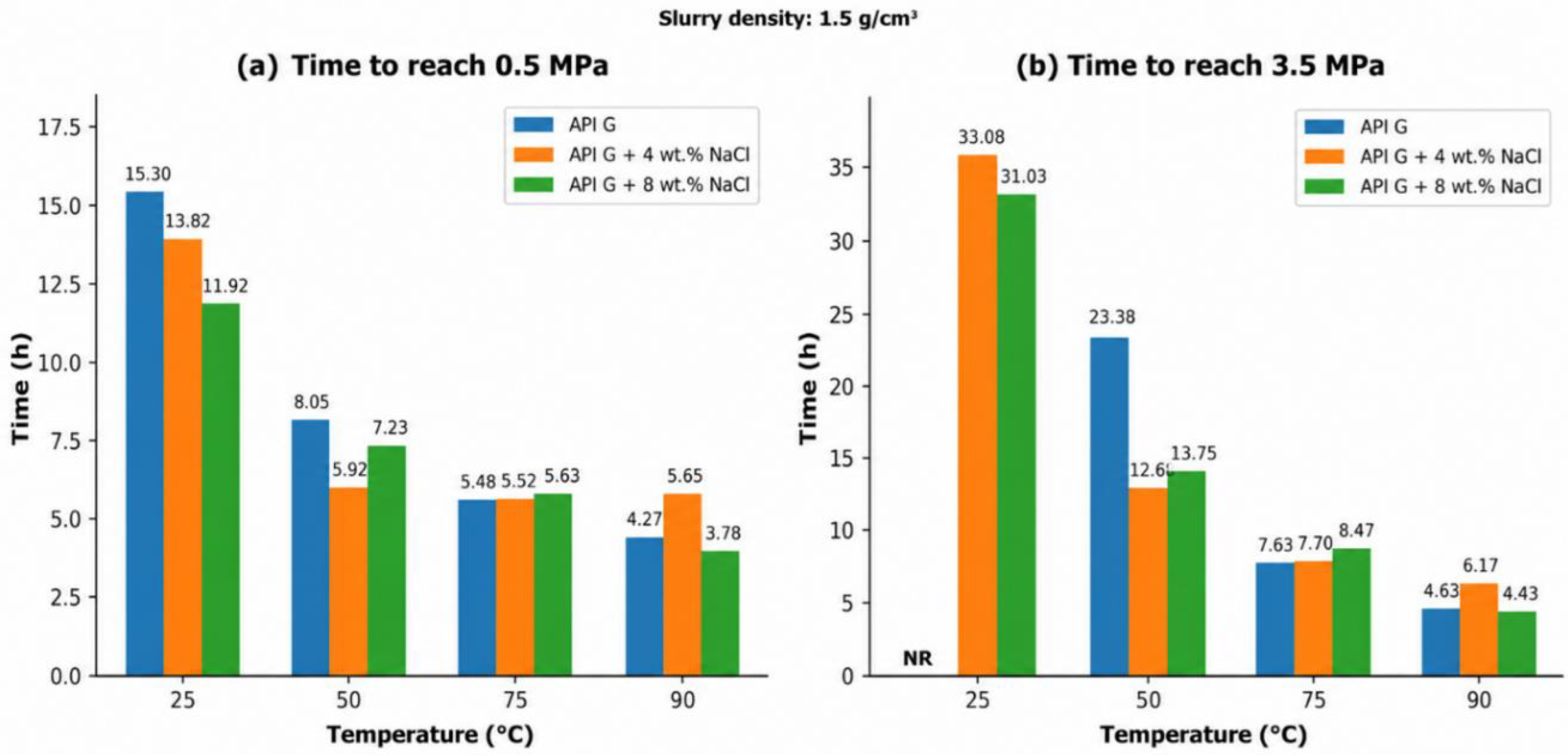 Preprints 227358 g003