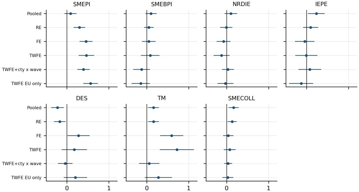 Preprints 230578 g002