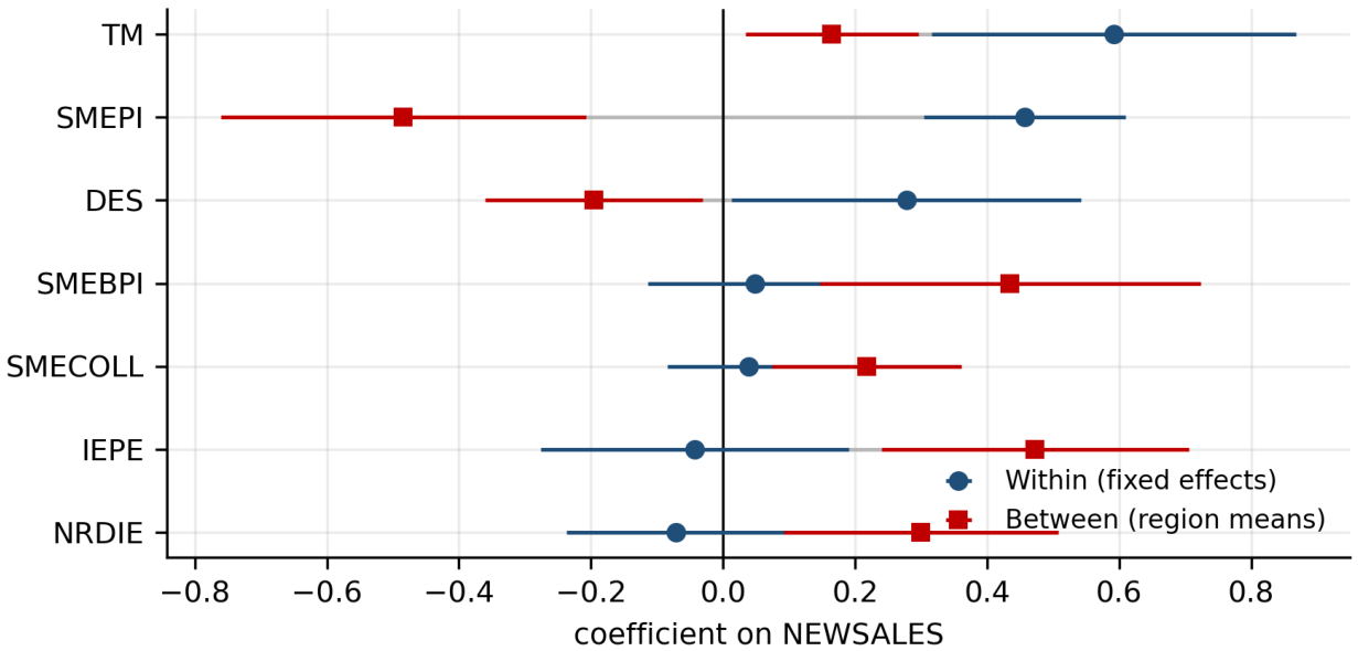 Preprints 230578 g003