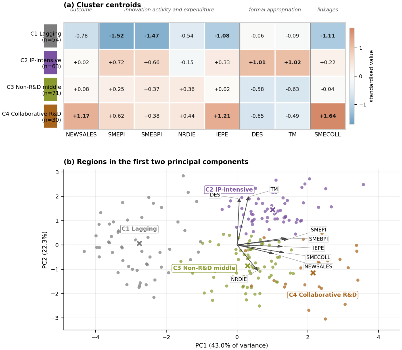 Preprints 230578 g005