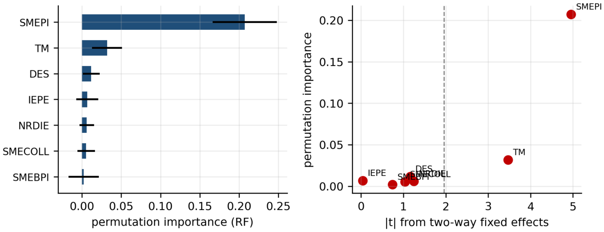 Preprints 230578 g008