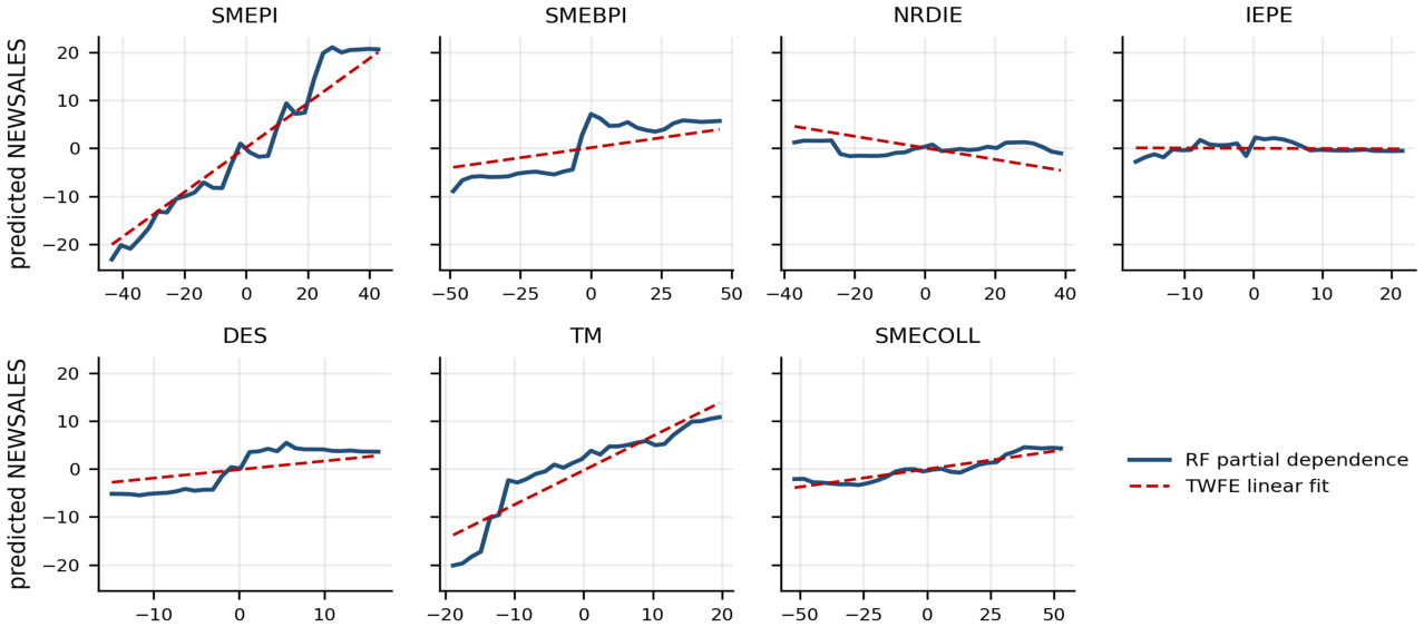Preprints 230578 g009