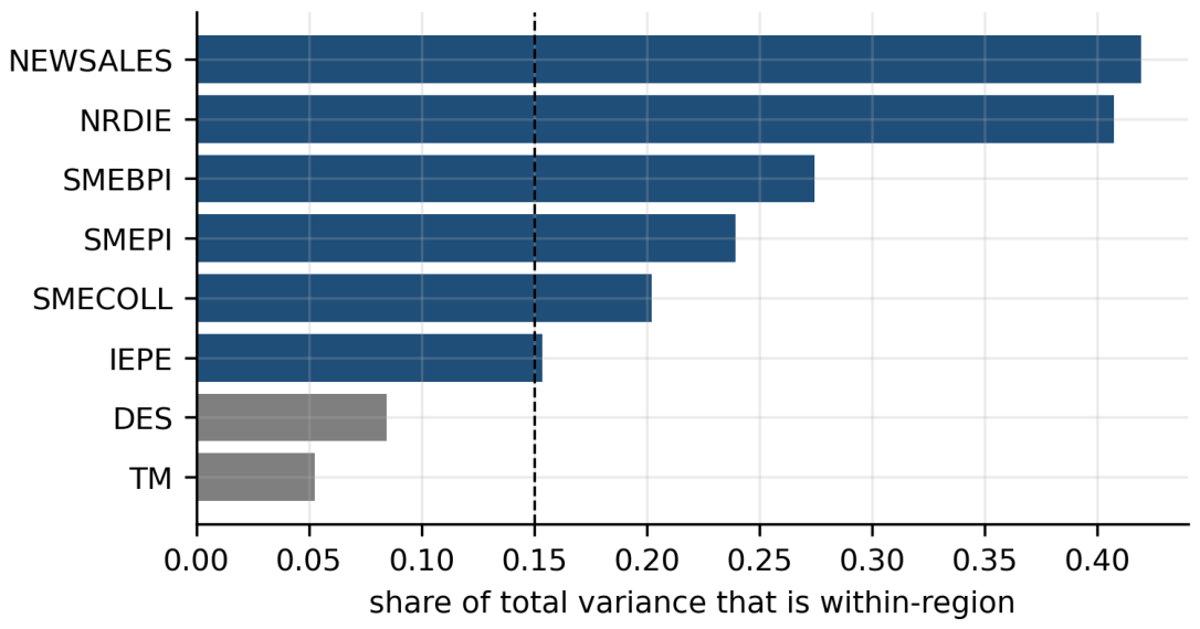 Preprints 230578 g0a2