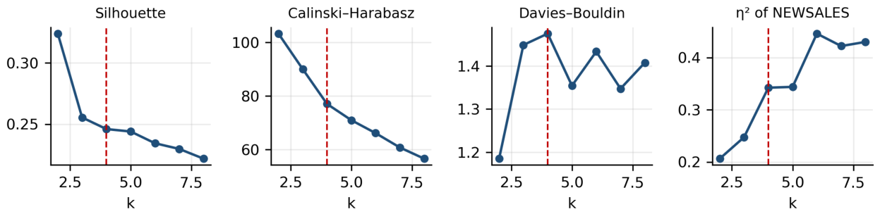 Preprints 230578 g0b1