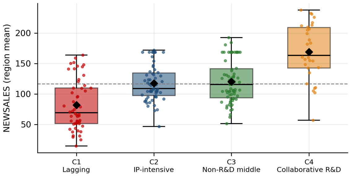 Preprints 230578 g0b3