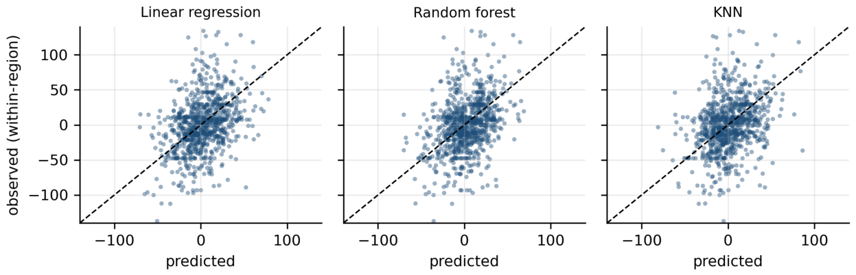 Preprints 230578 g0c2