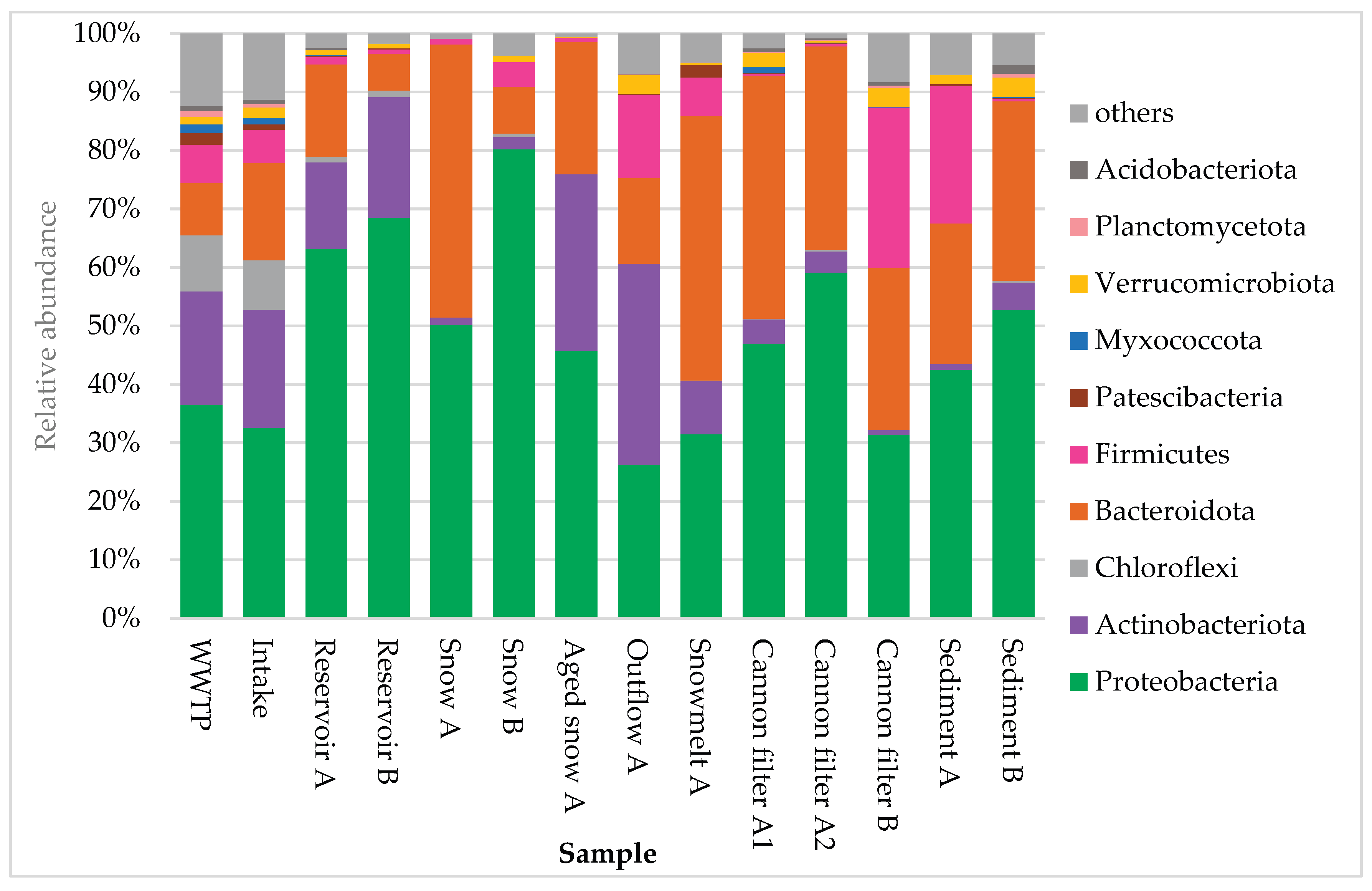 Preprints 174889 g003