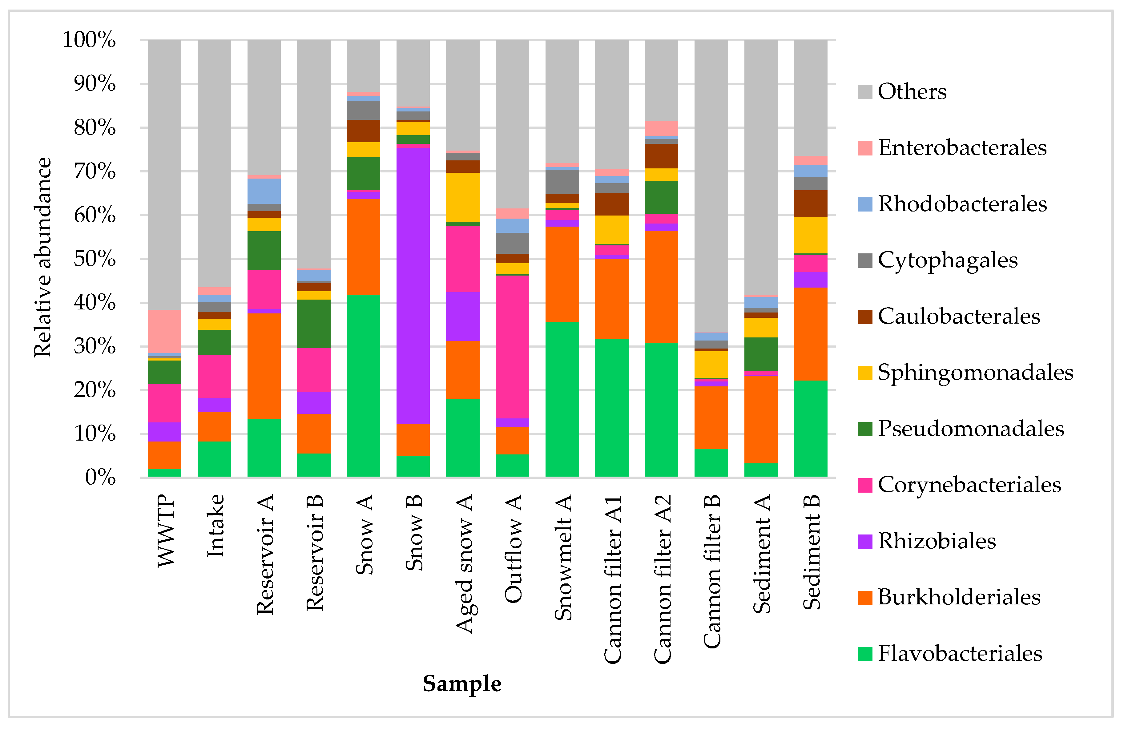 Preprints 174889 g004