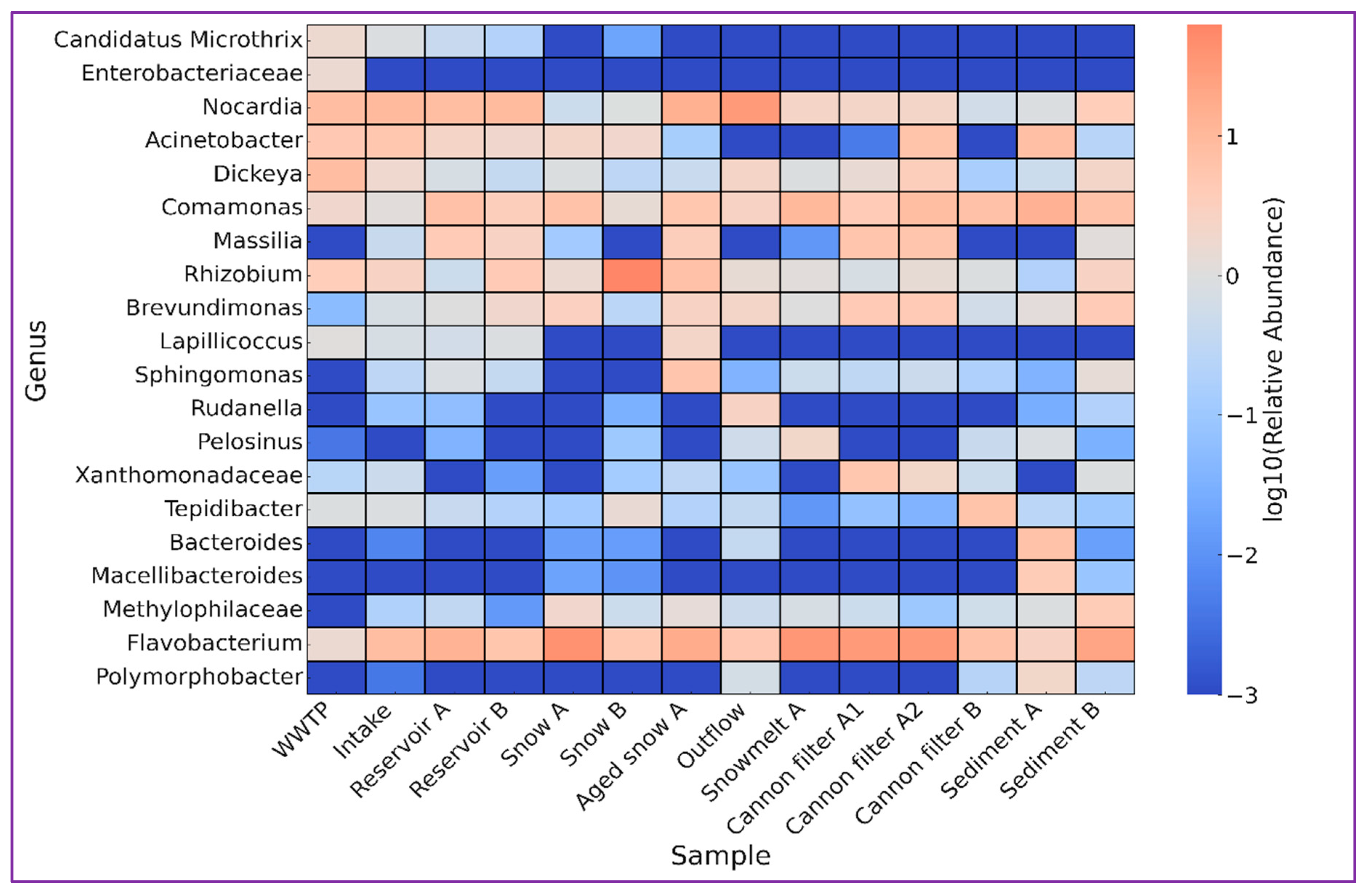 Preprints 174889 g005