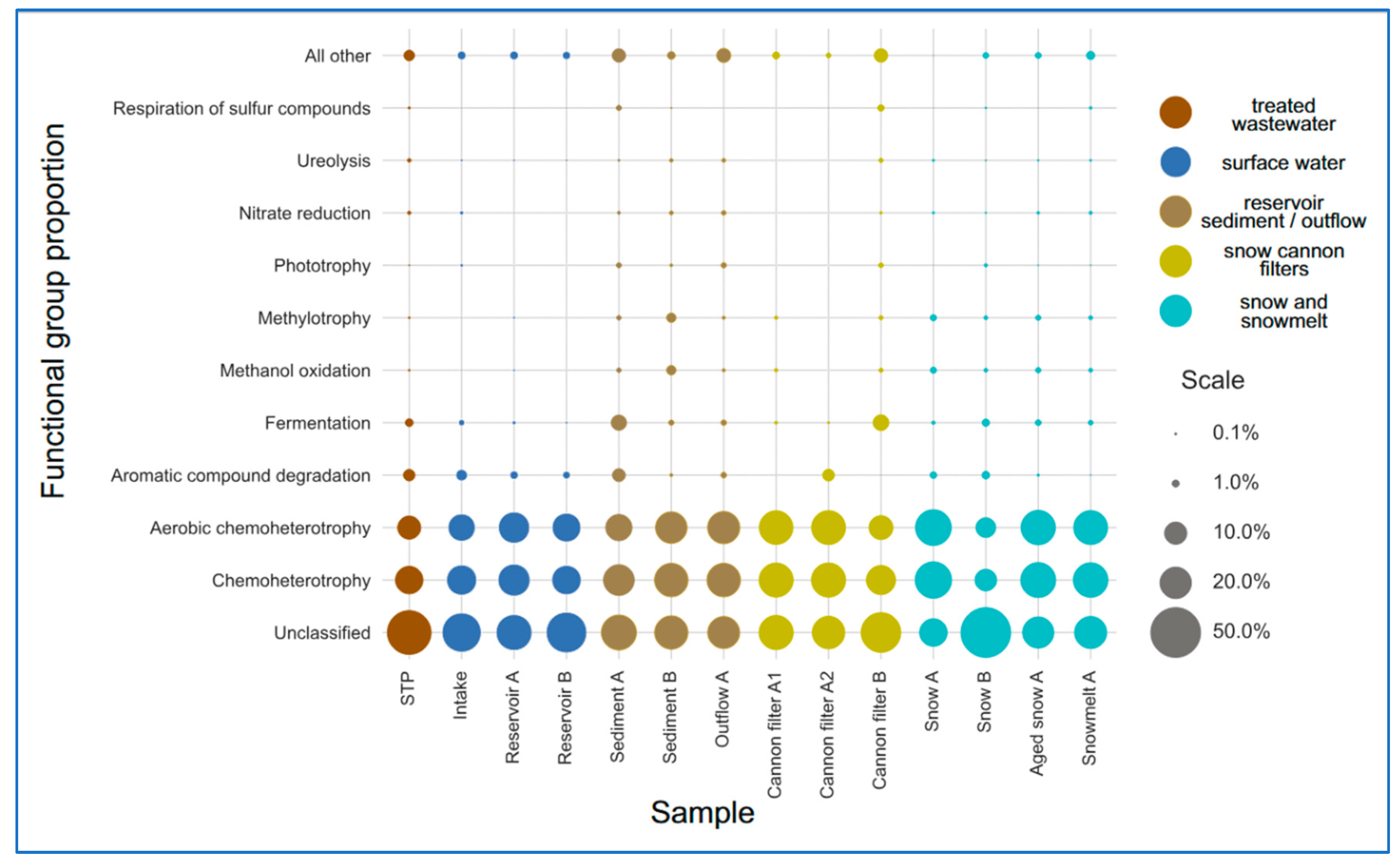 Preprints 174889 g006