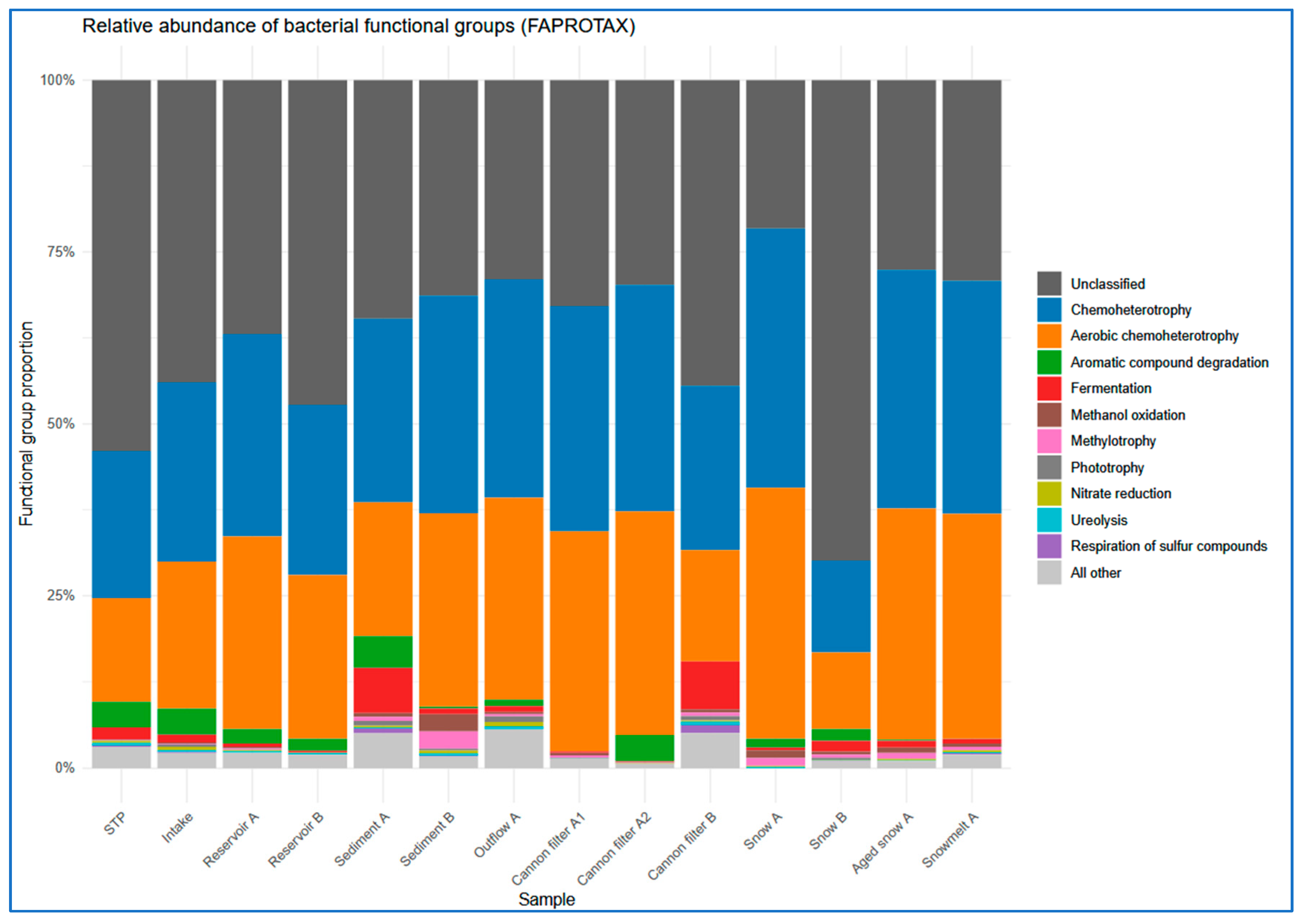 Preprints 174889 g007