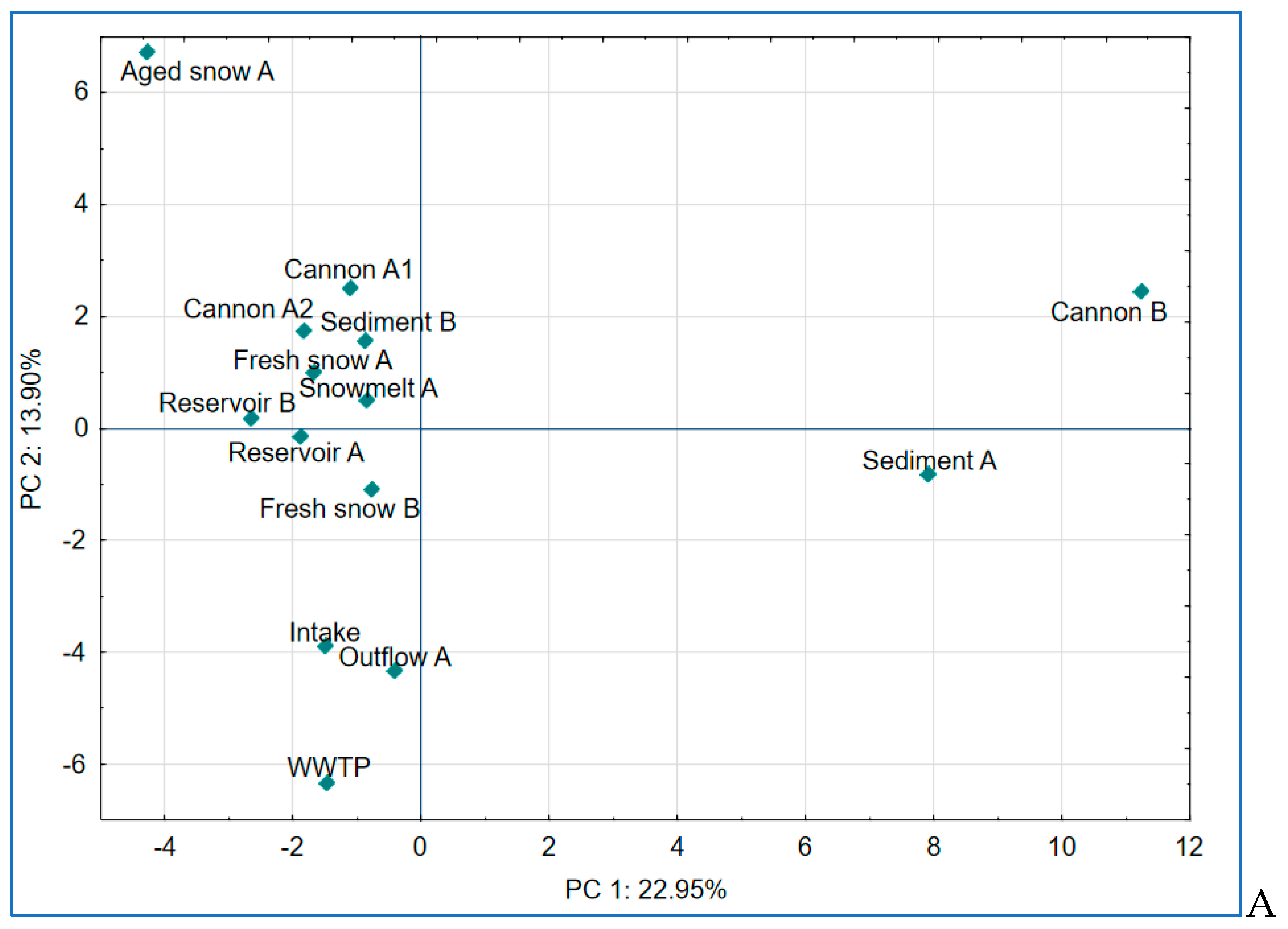 Preprints 174889 g008a