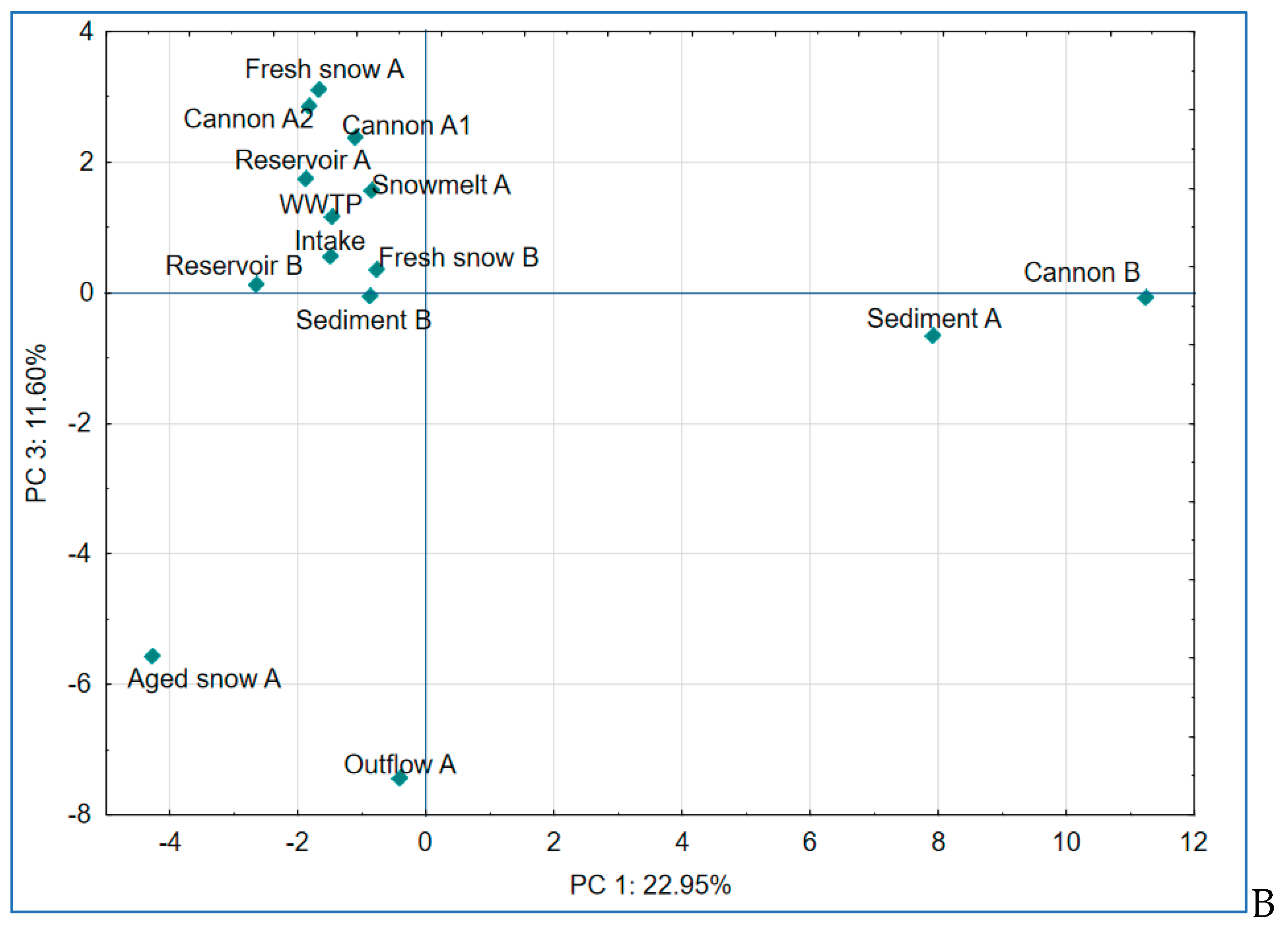 Preprints 174889 g008b