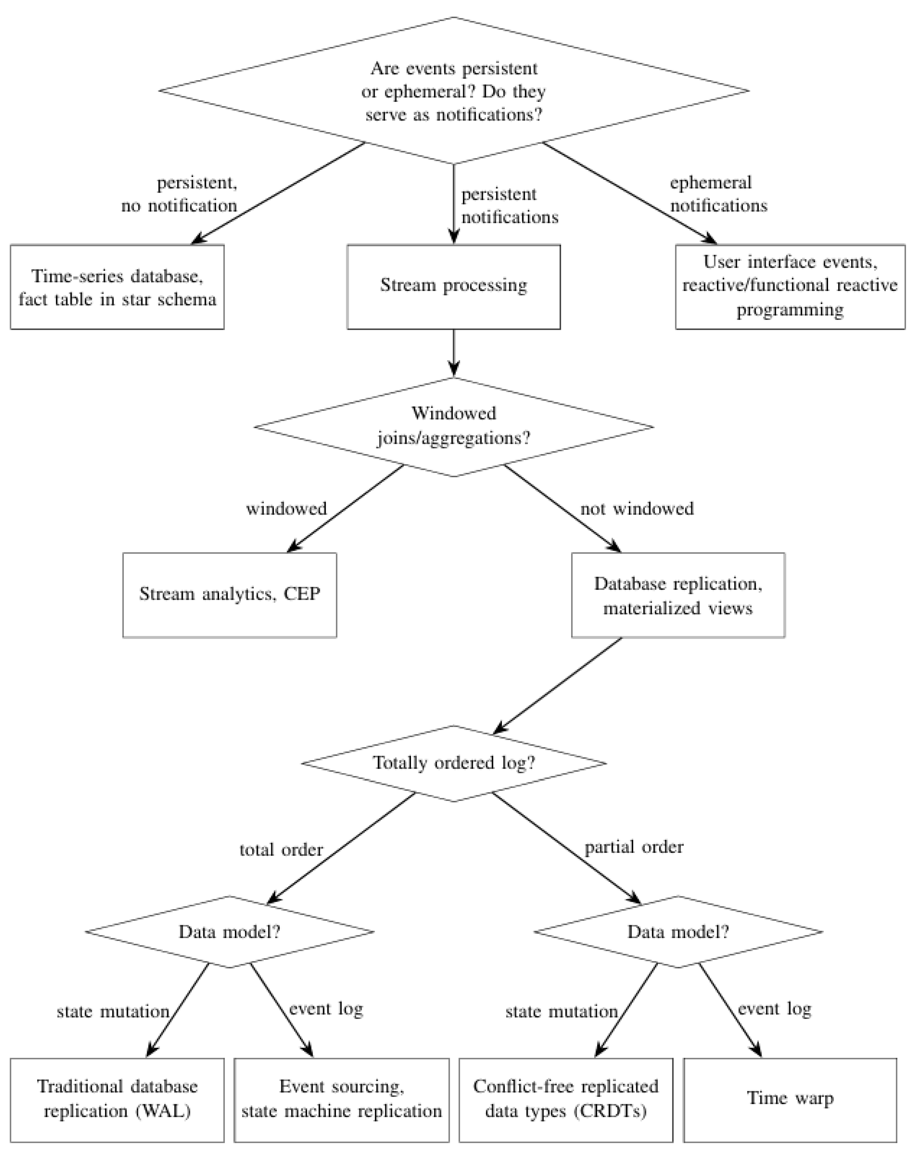 Preprints 191071 g001