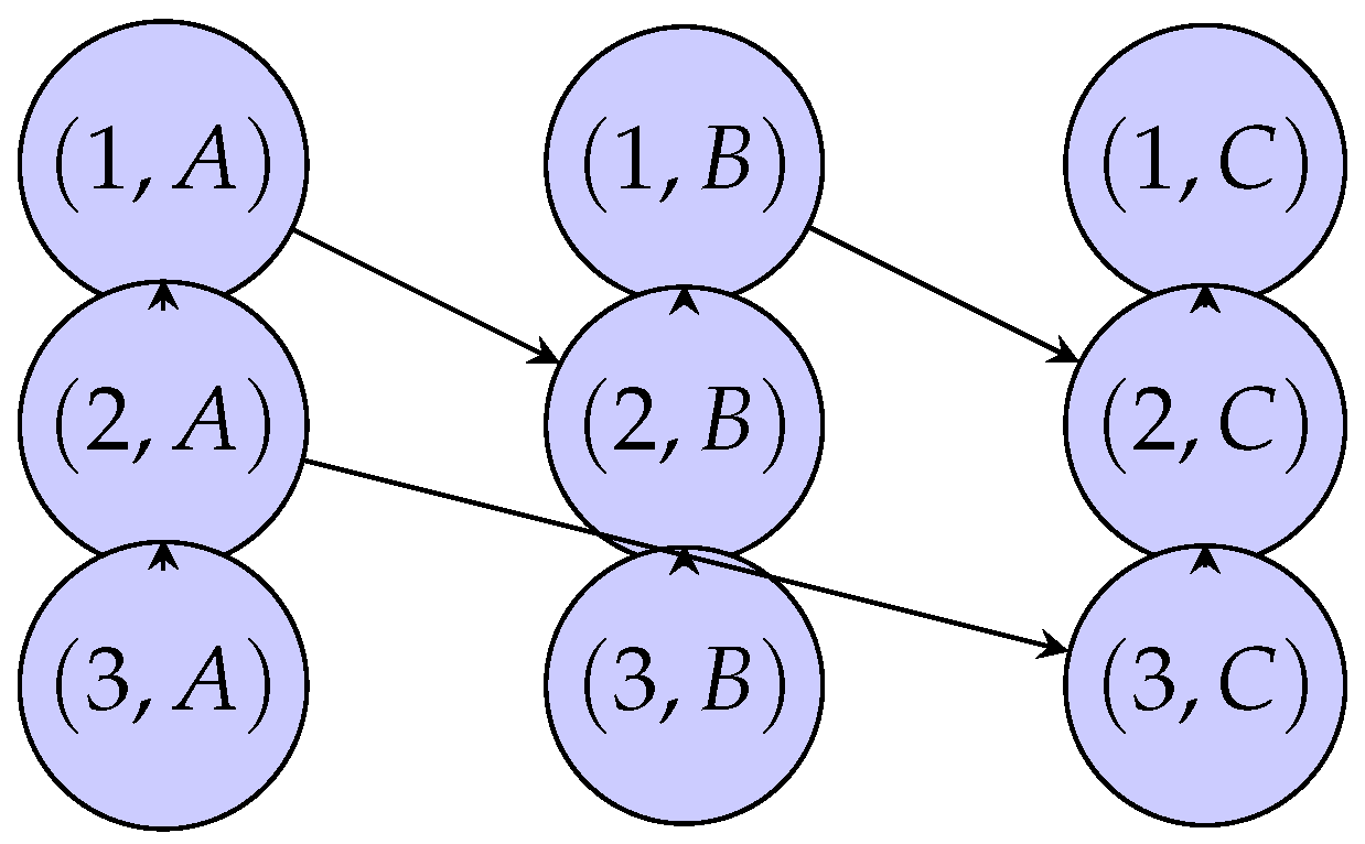 Preprints 191071 g002