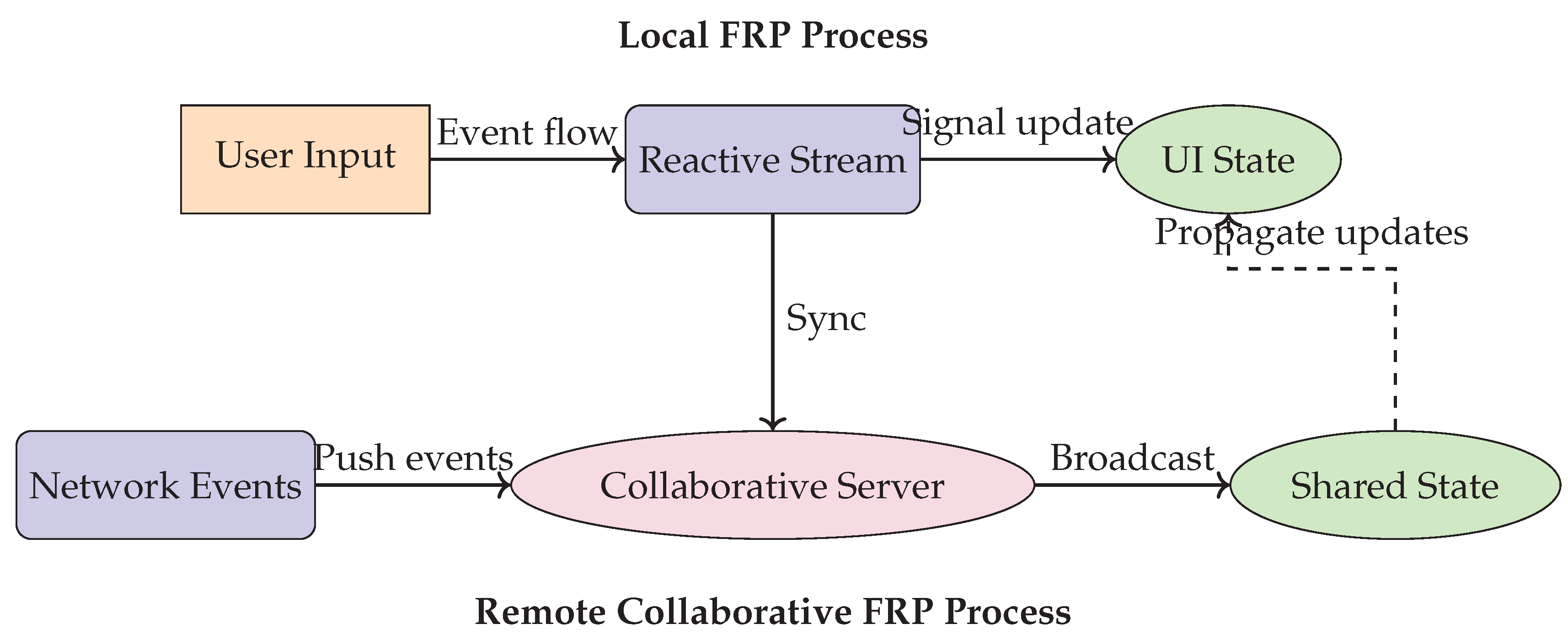 Preprints 191071 g003