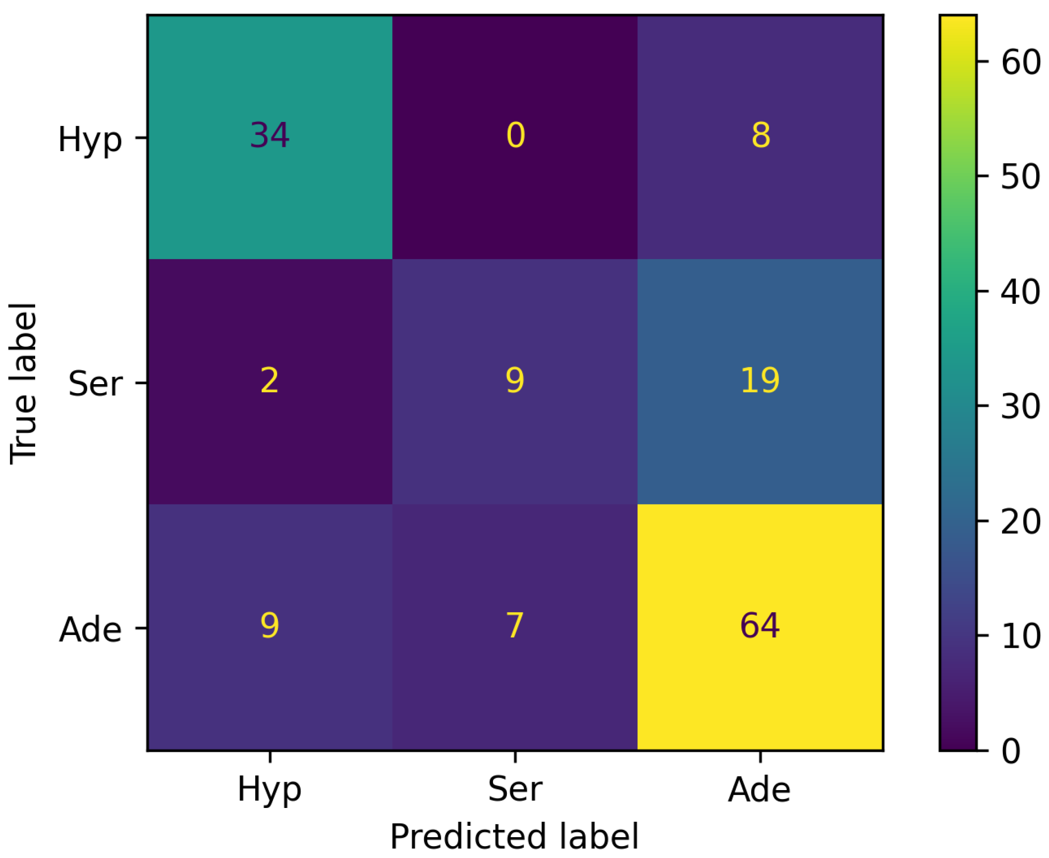 Preprints 120641 g003