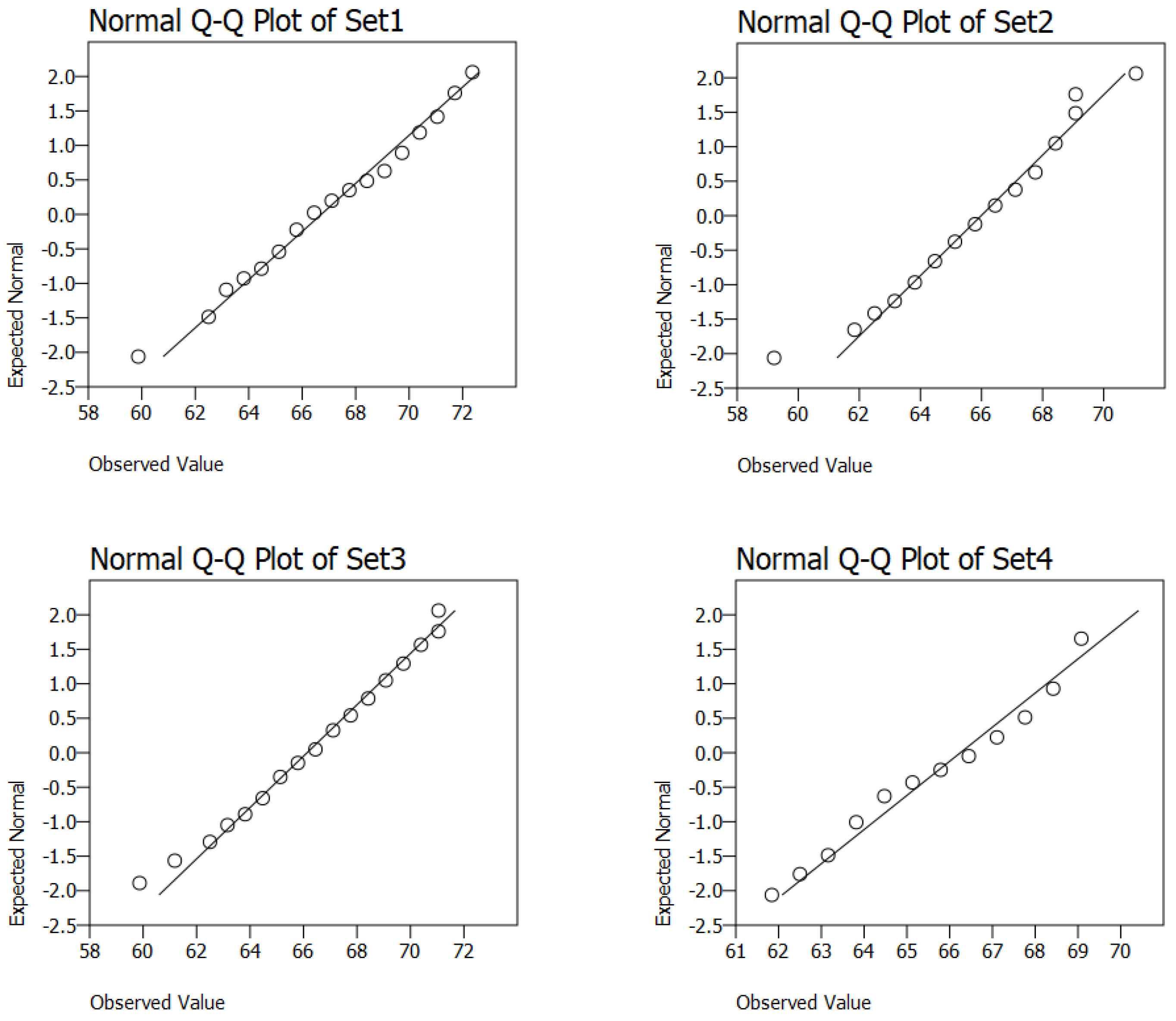 Preprints 120641 g004