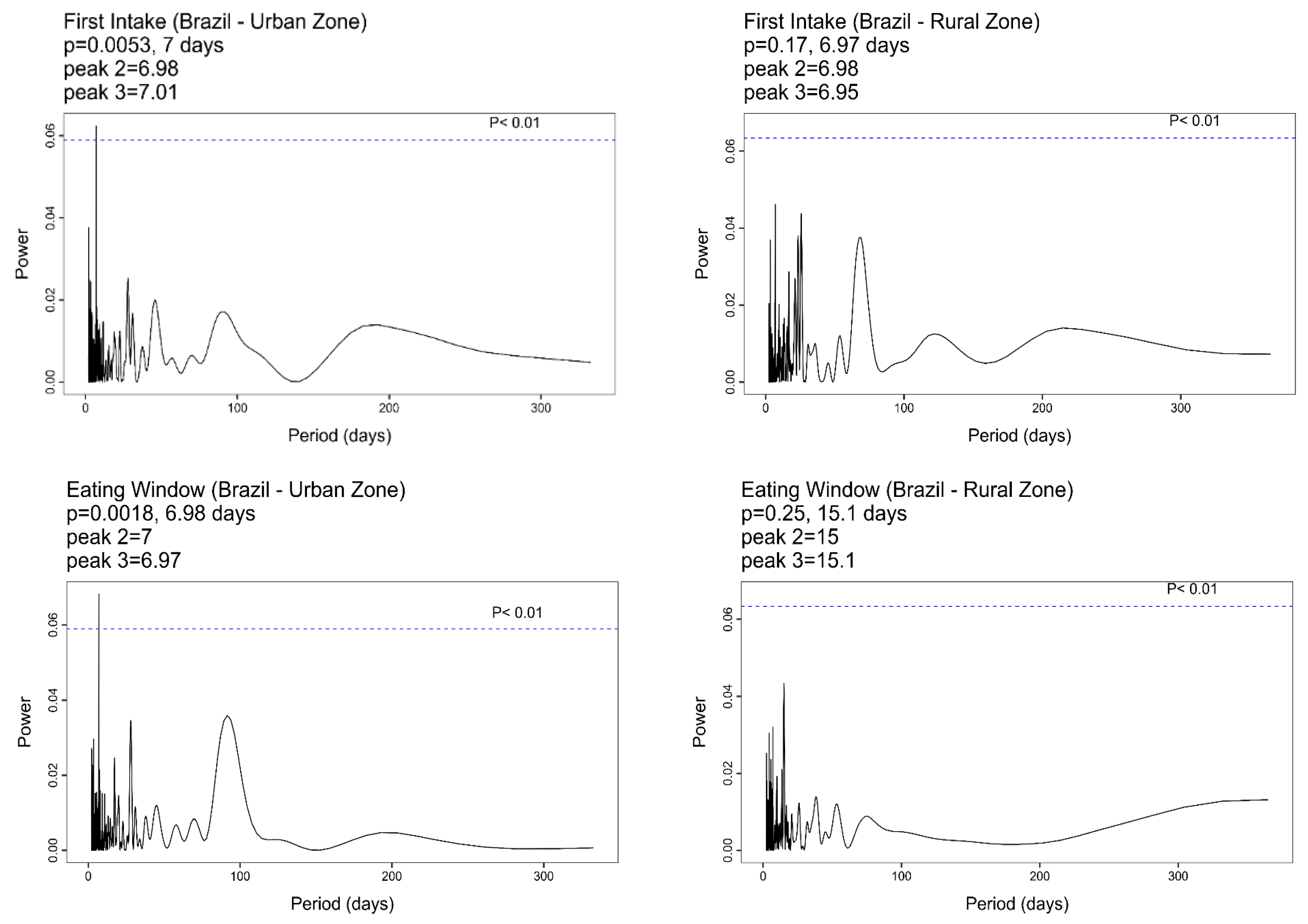 Preprints 142197 g001