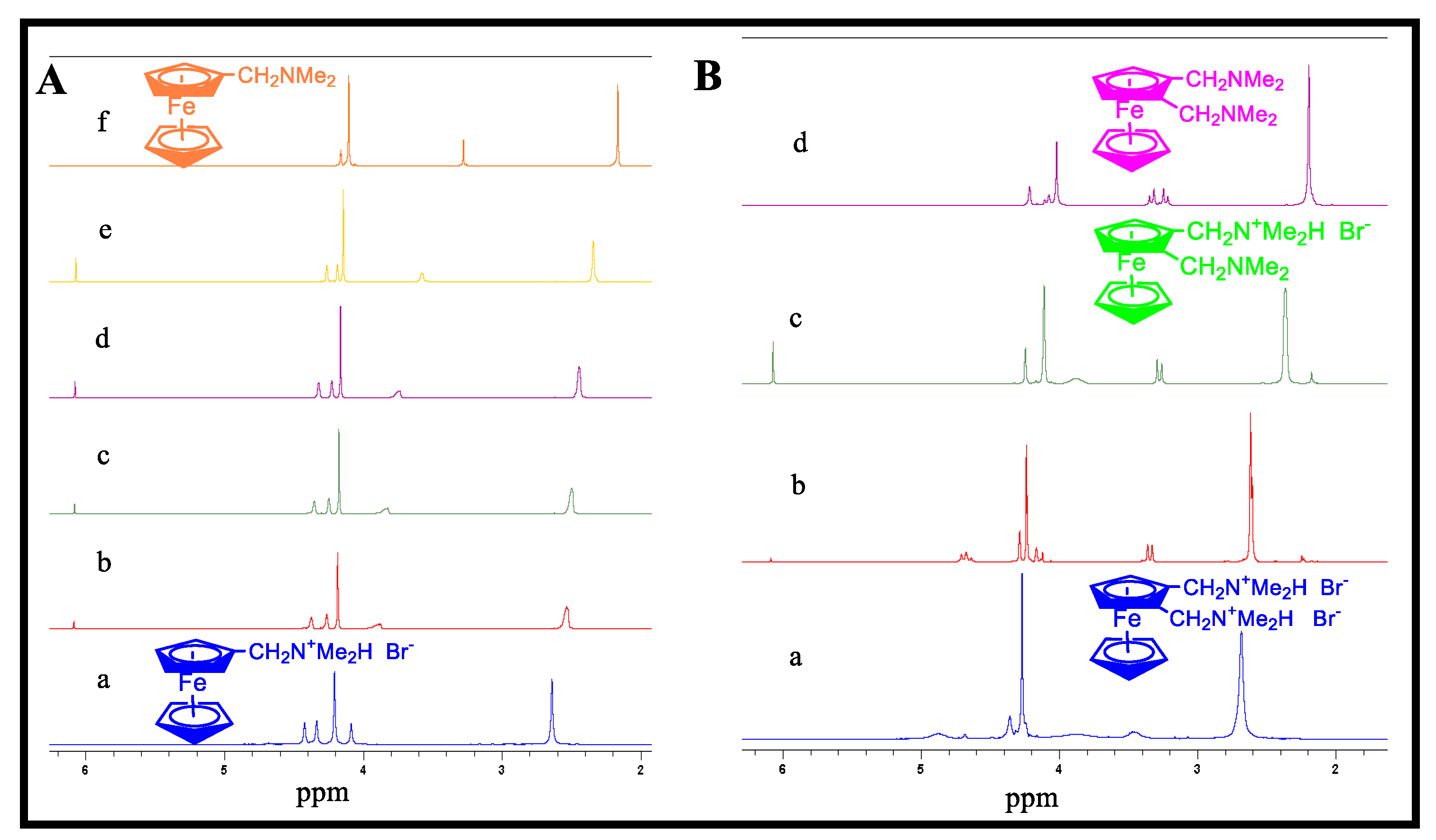 Preprints 191955 g010