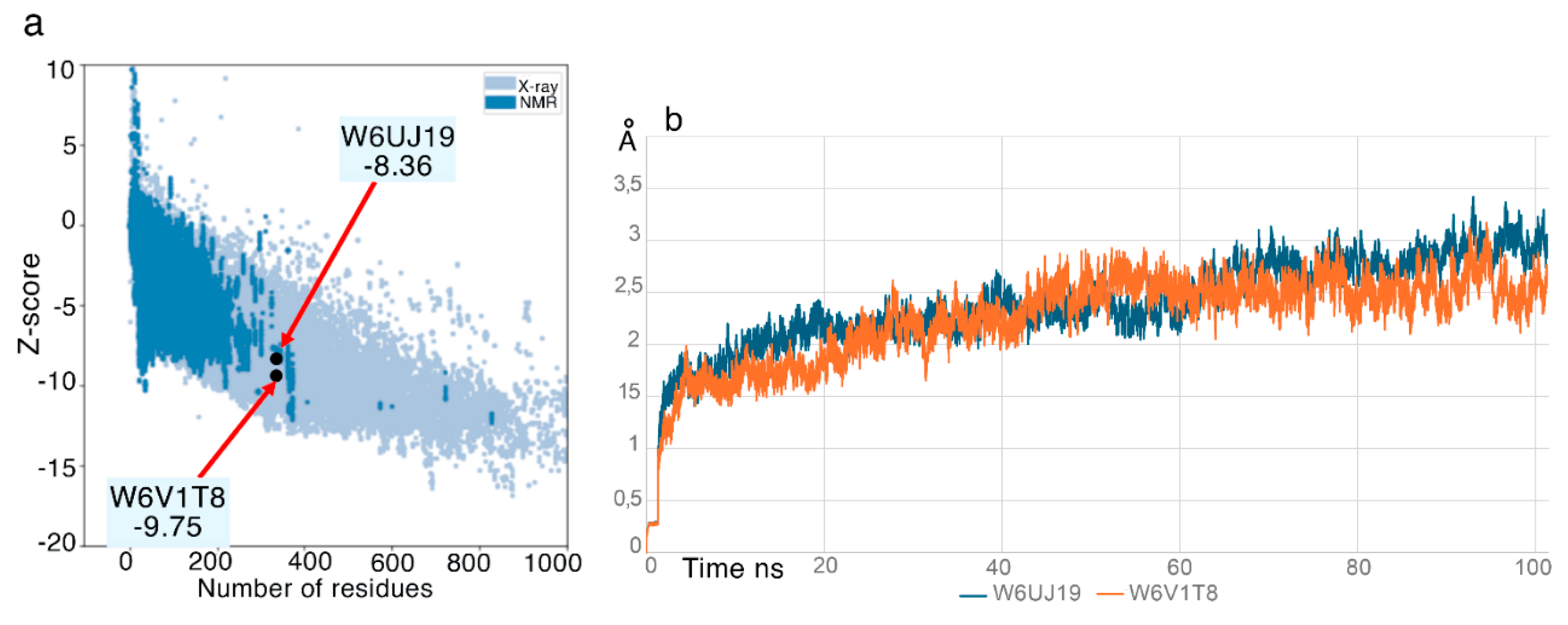 Preprints 176494 g003