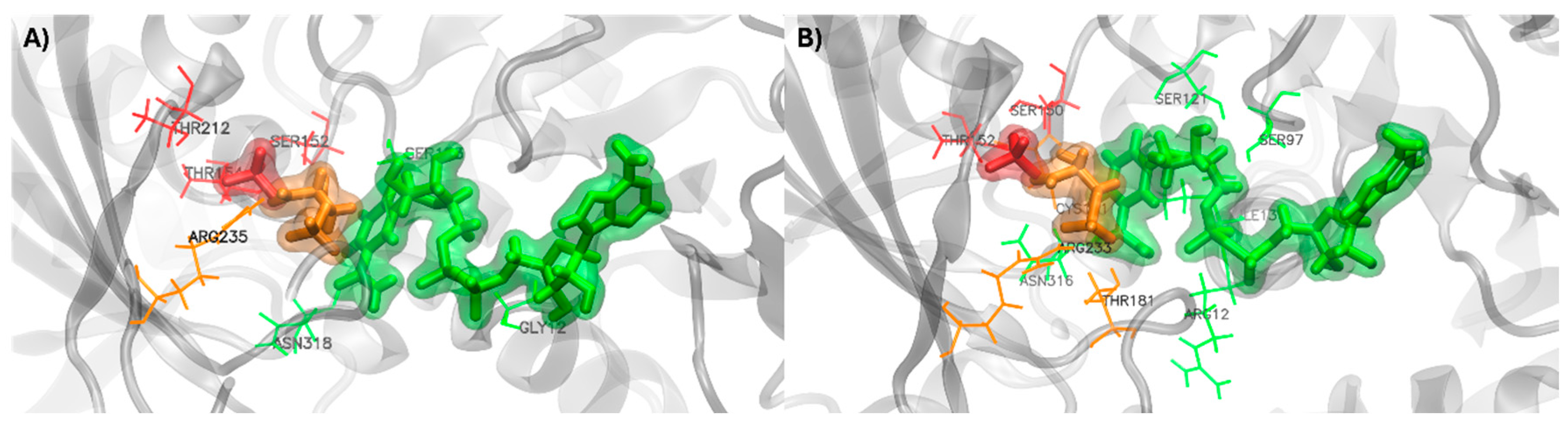 Preprints 176494 g006