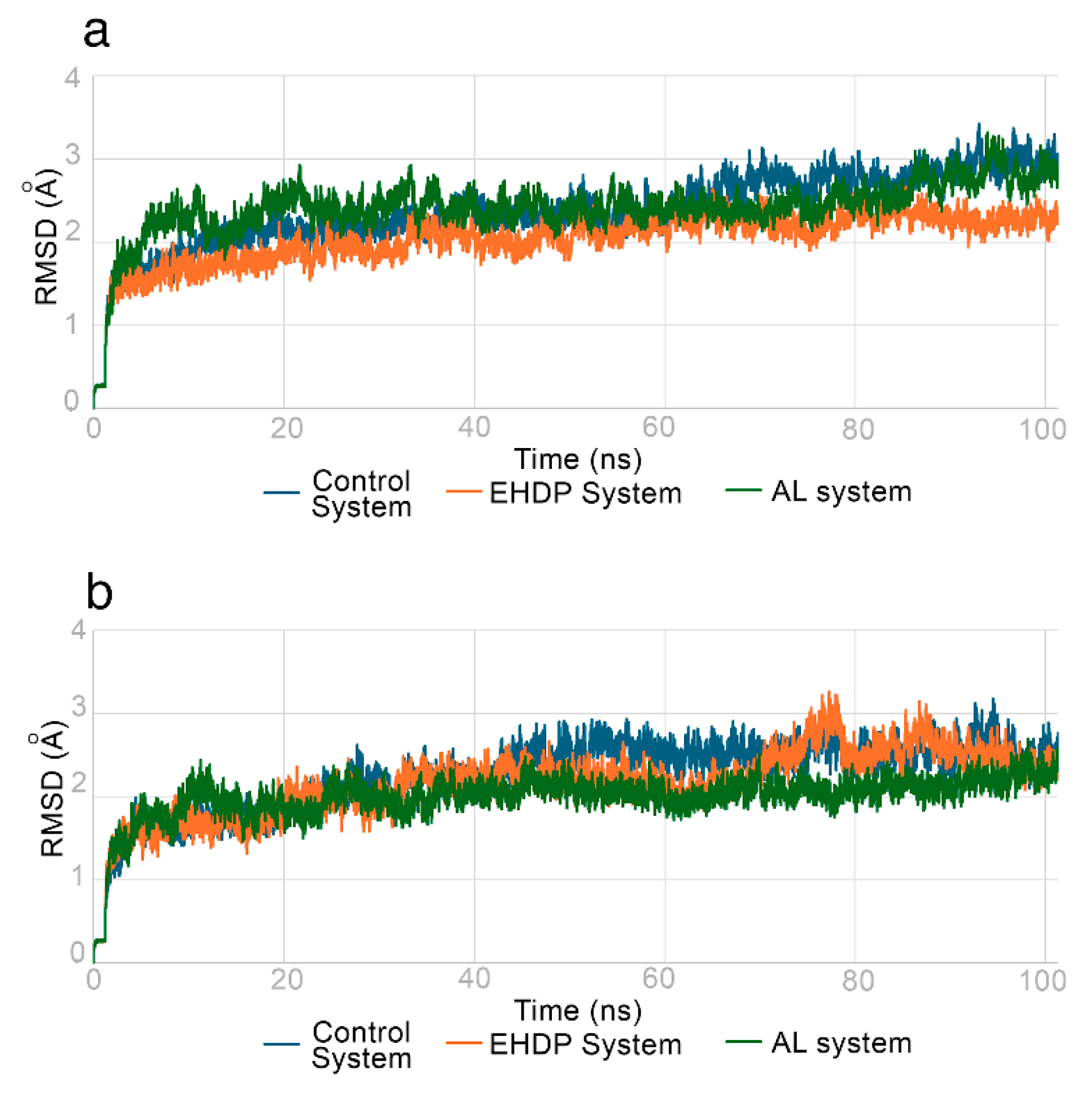 Preprints 176494 g007
