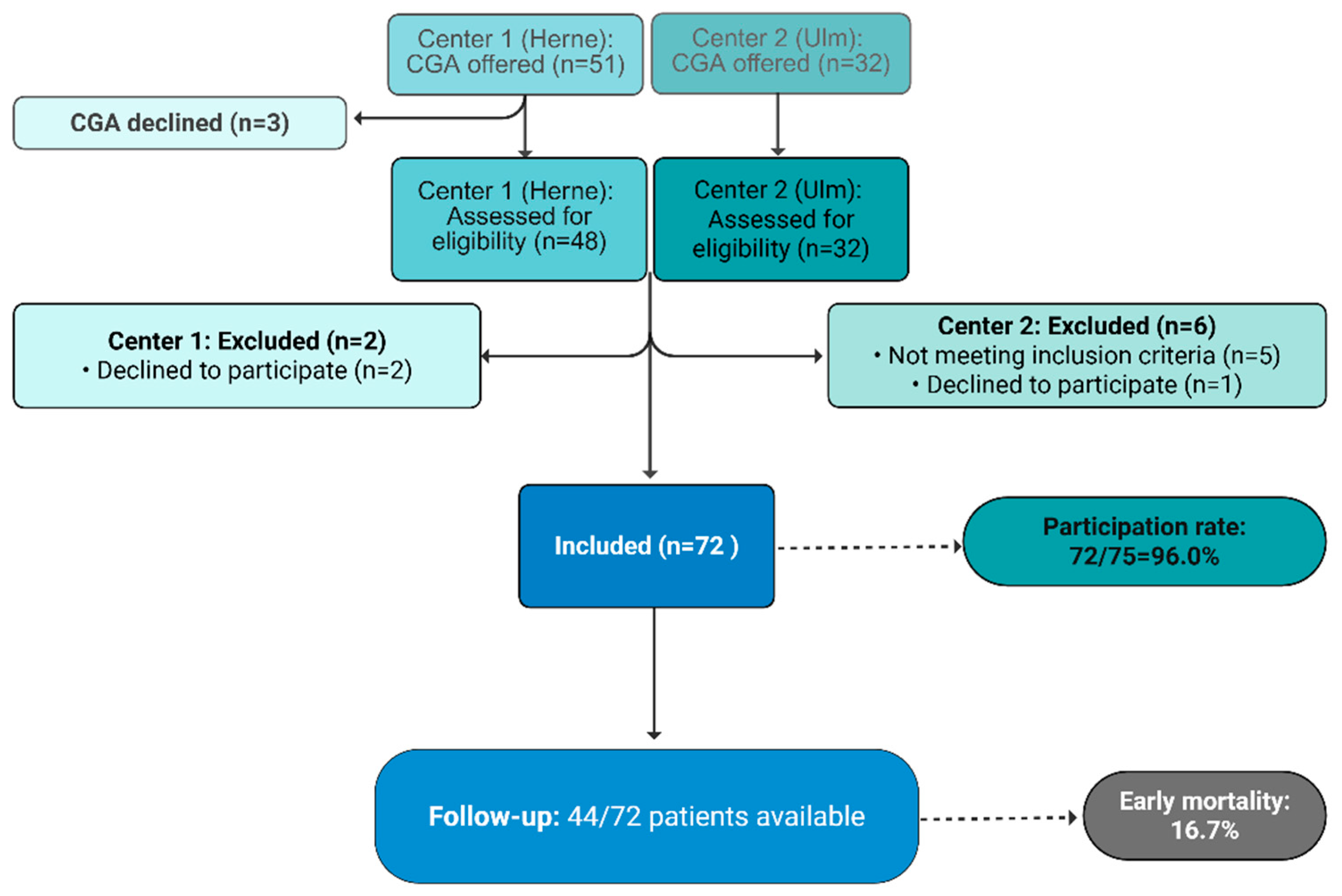 Preprints 193241 g001