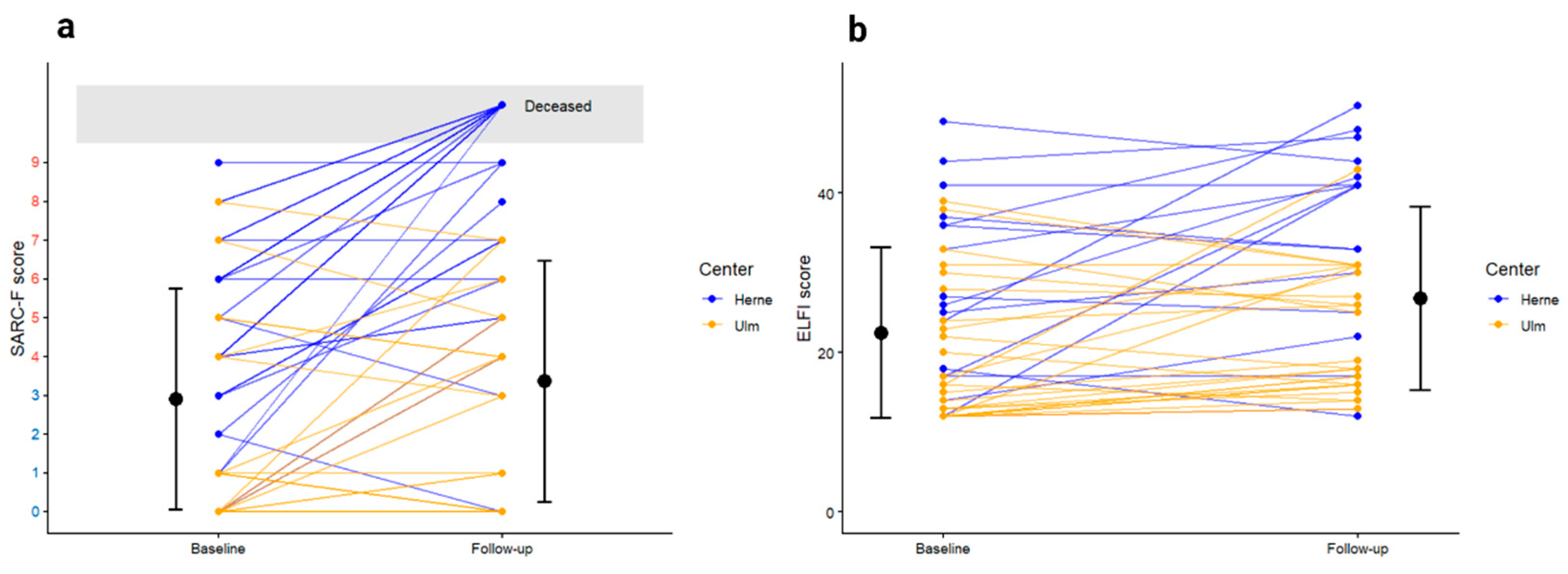 Preprints 193241 g002