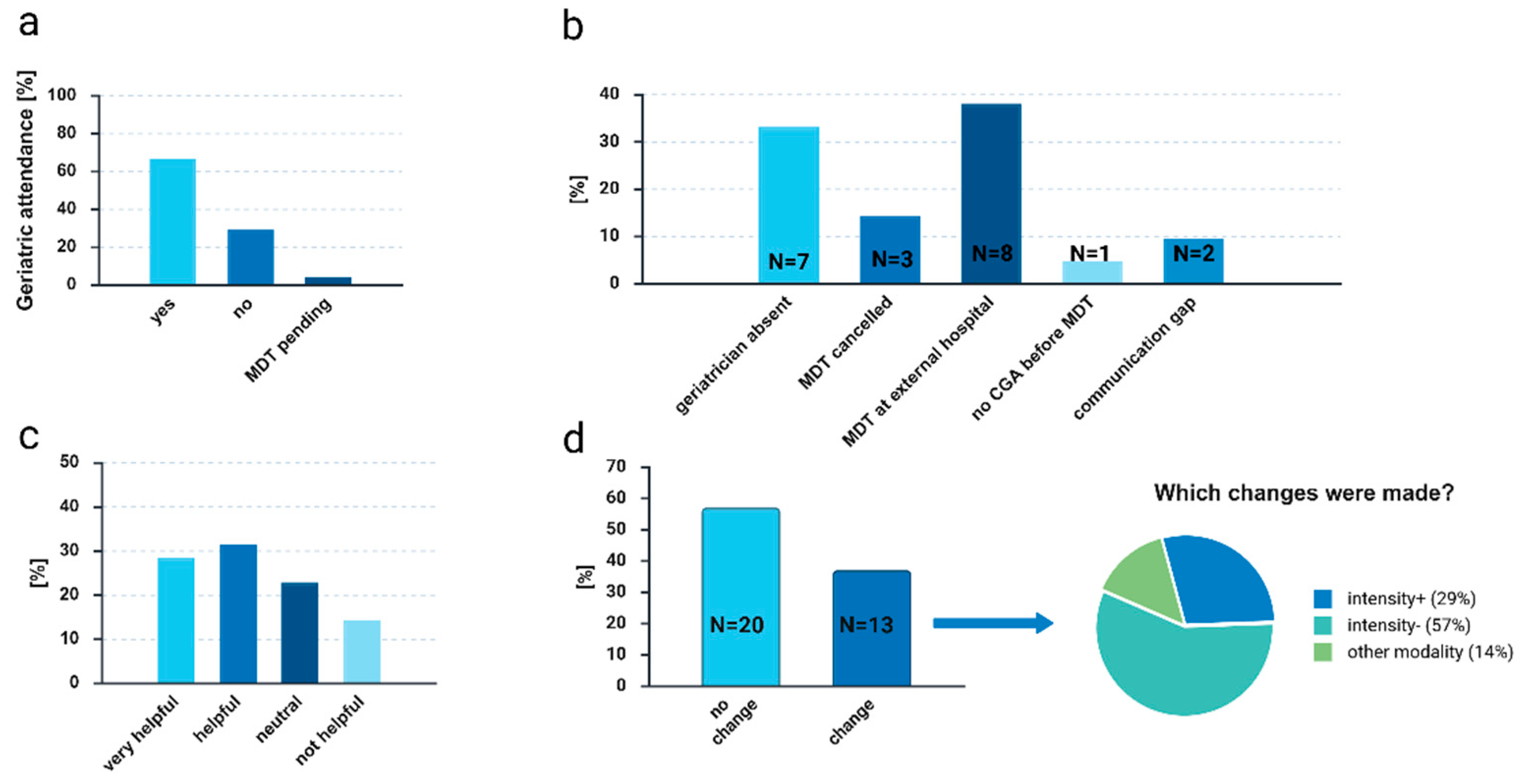 Preprints 193241 g003