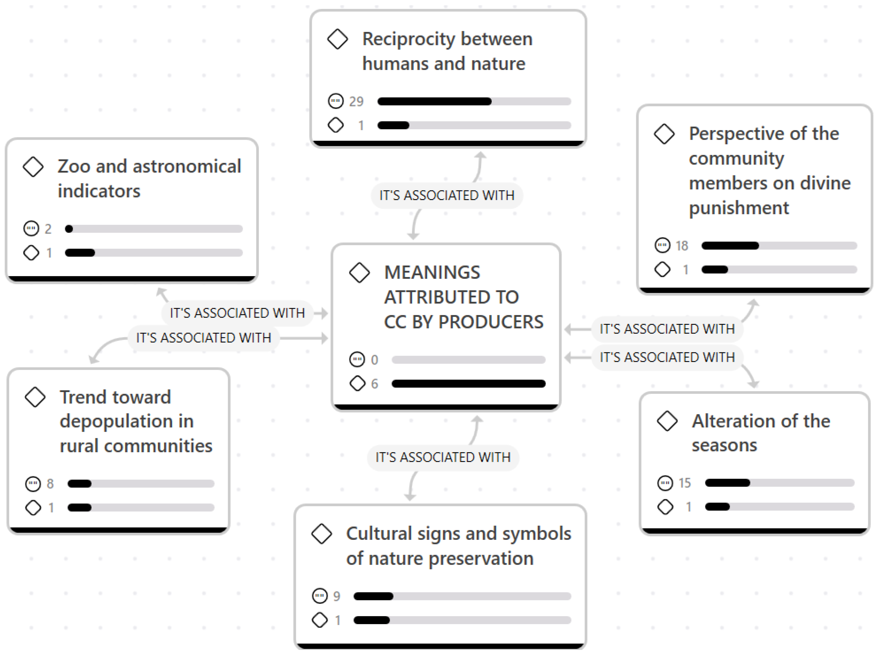 Preprints 187769 g003