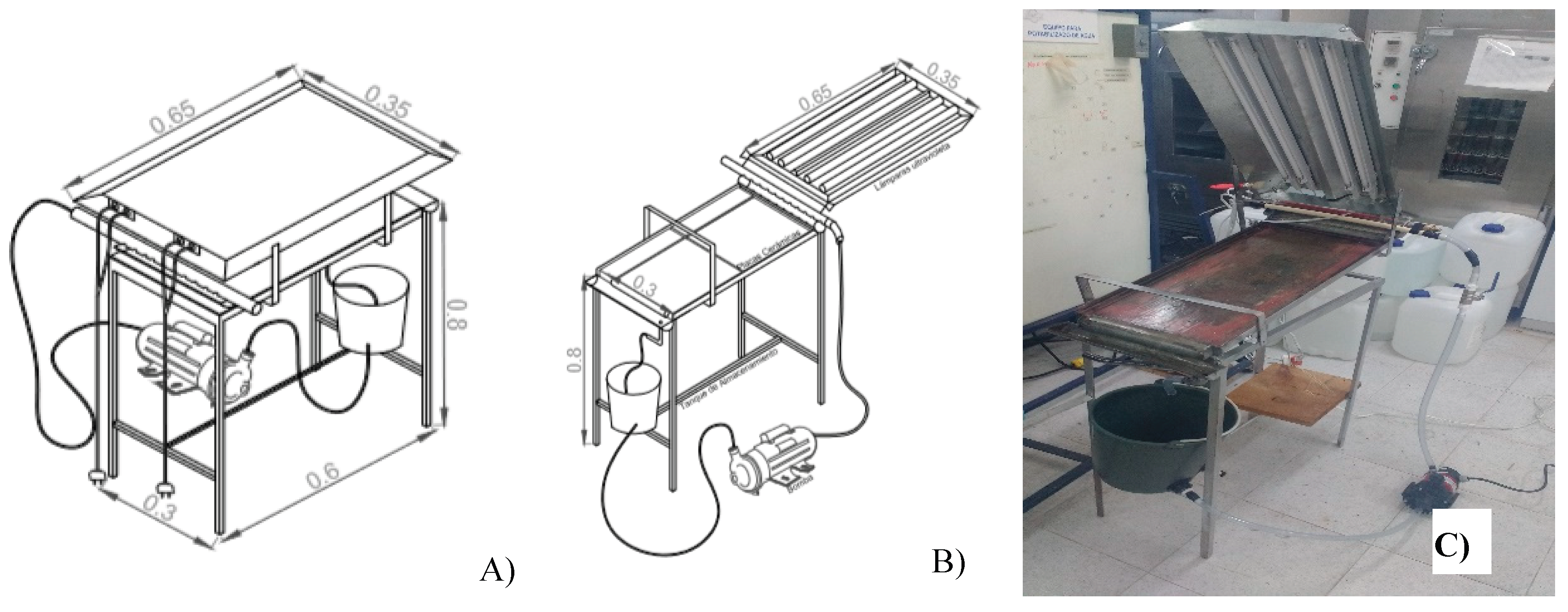 Preprints 230506 g001