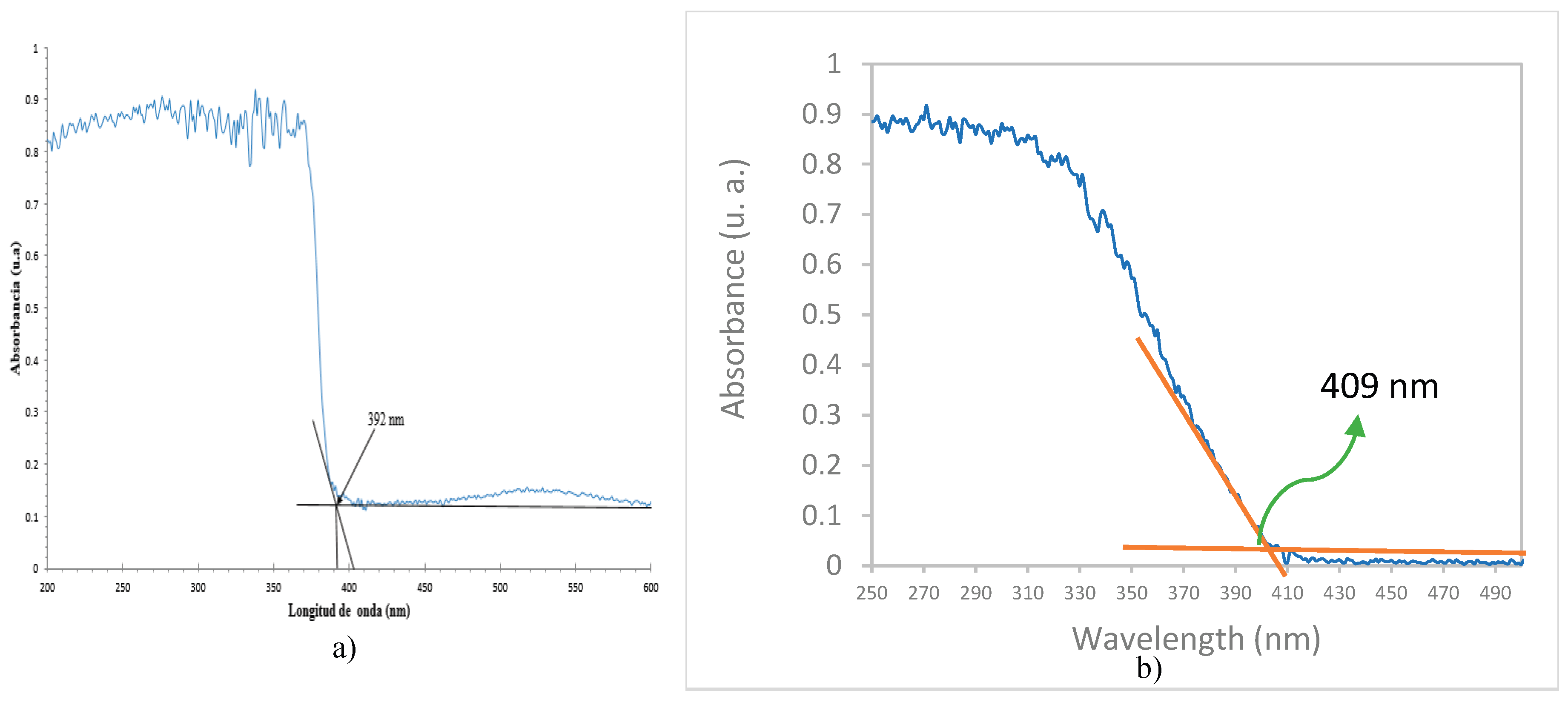 Preprints 230506 g004