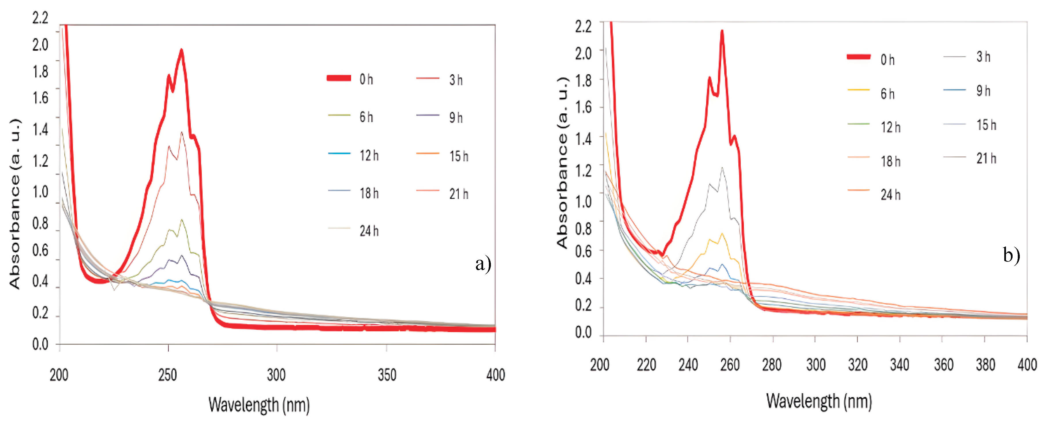 Preprints 230506 g005