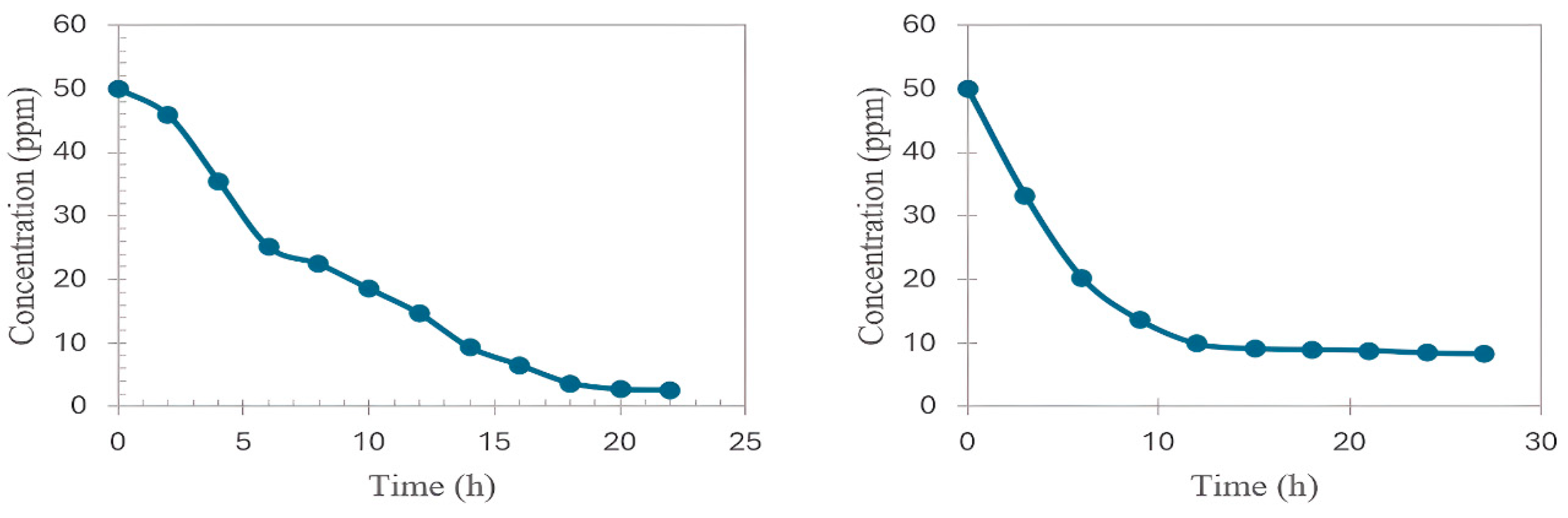 Preprints 230506 g006