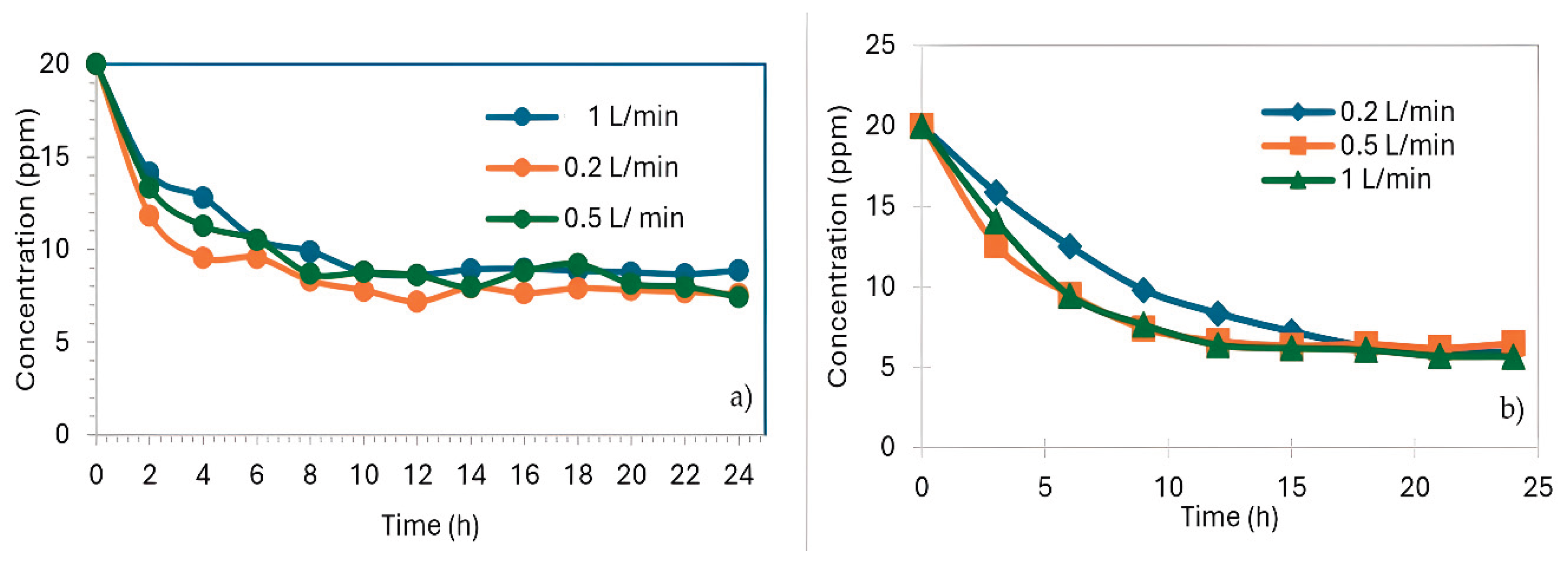 Preprints 230506 g007