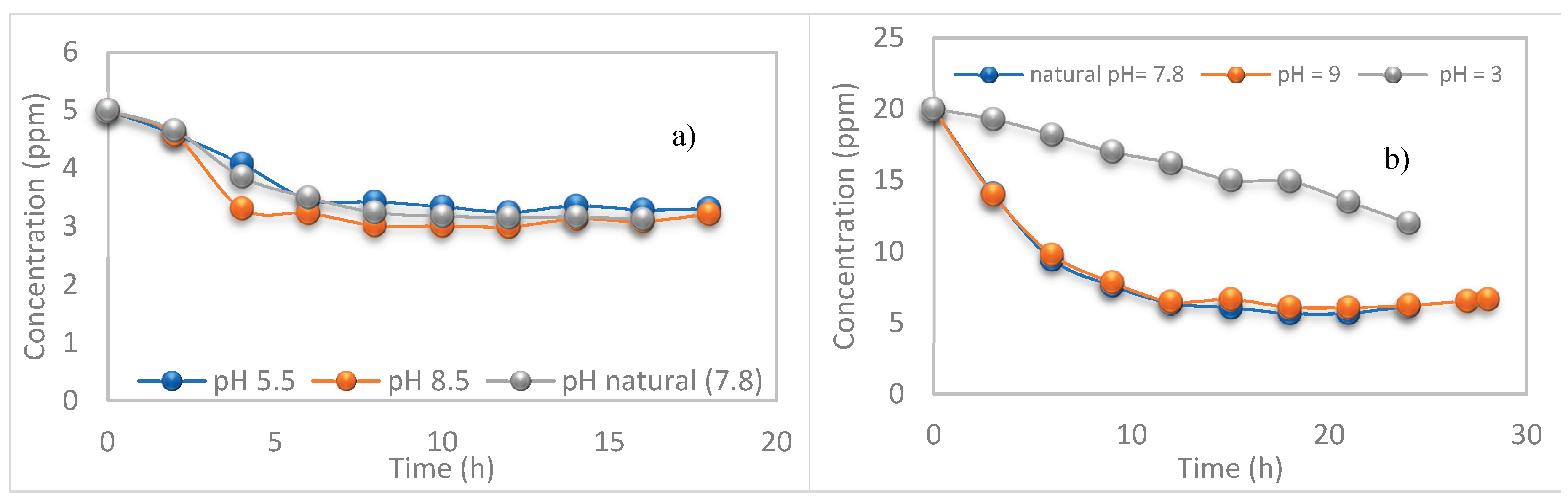 Preprints 230506 g008