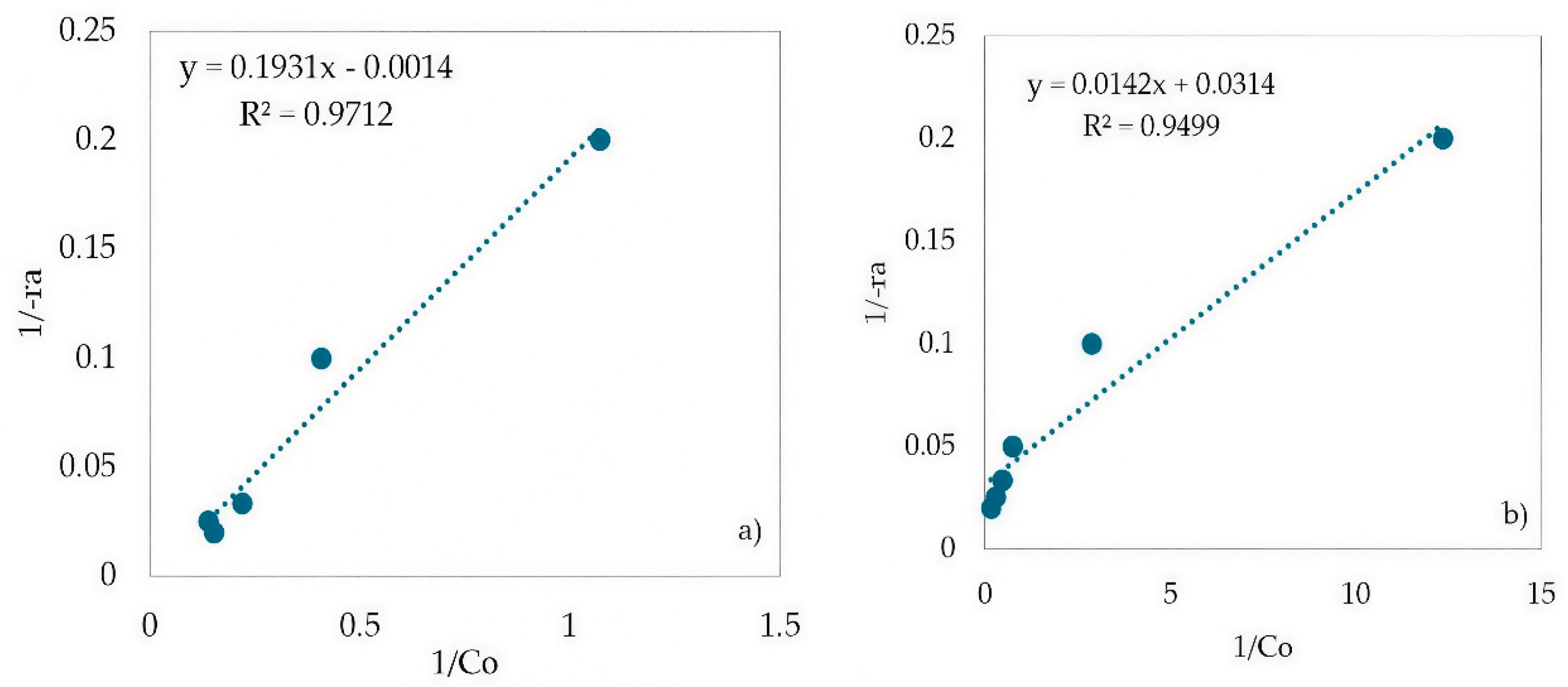 Preprints 230506 g010