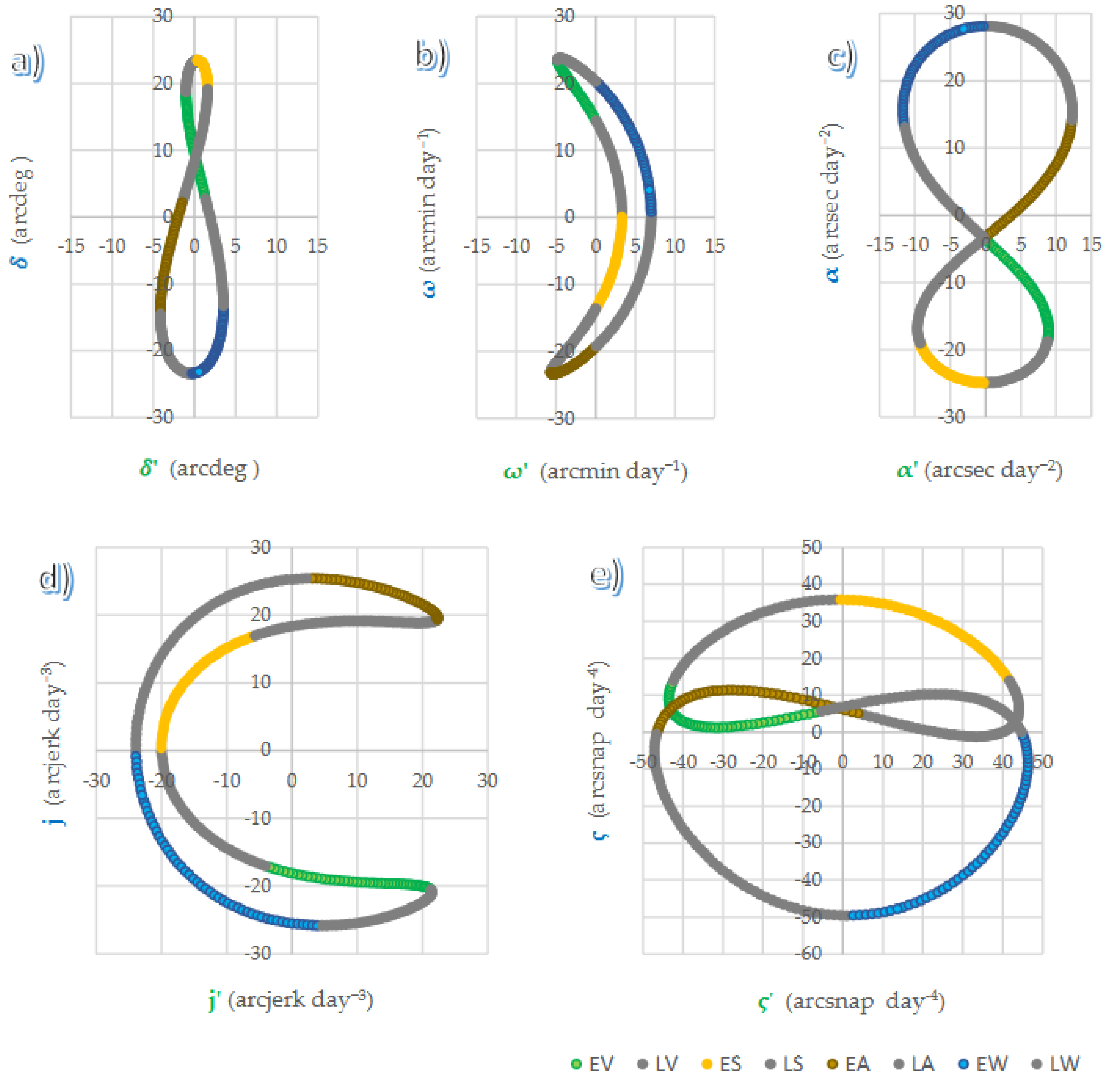 Preprints 145855 g001