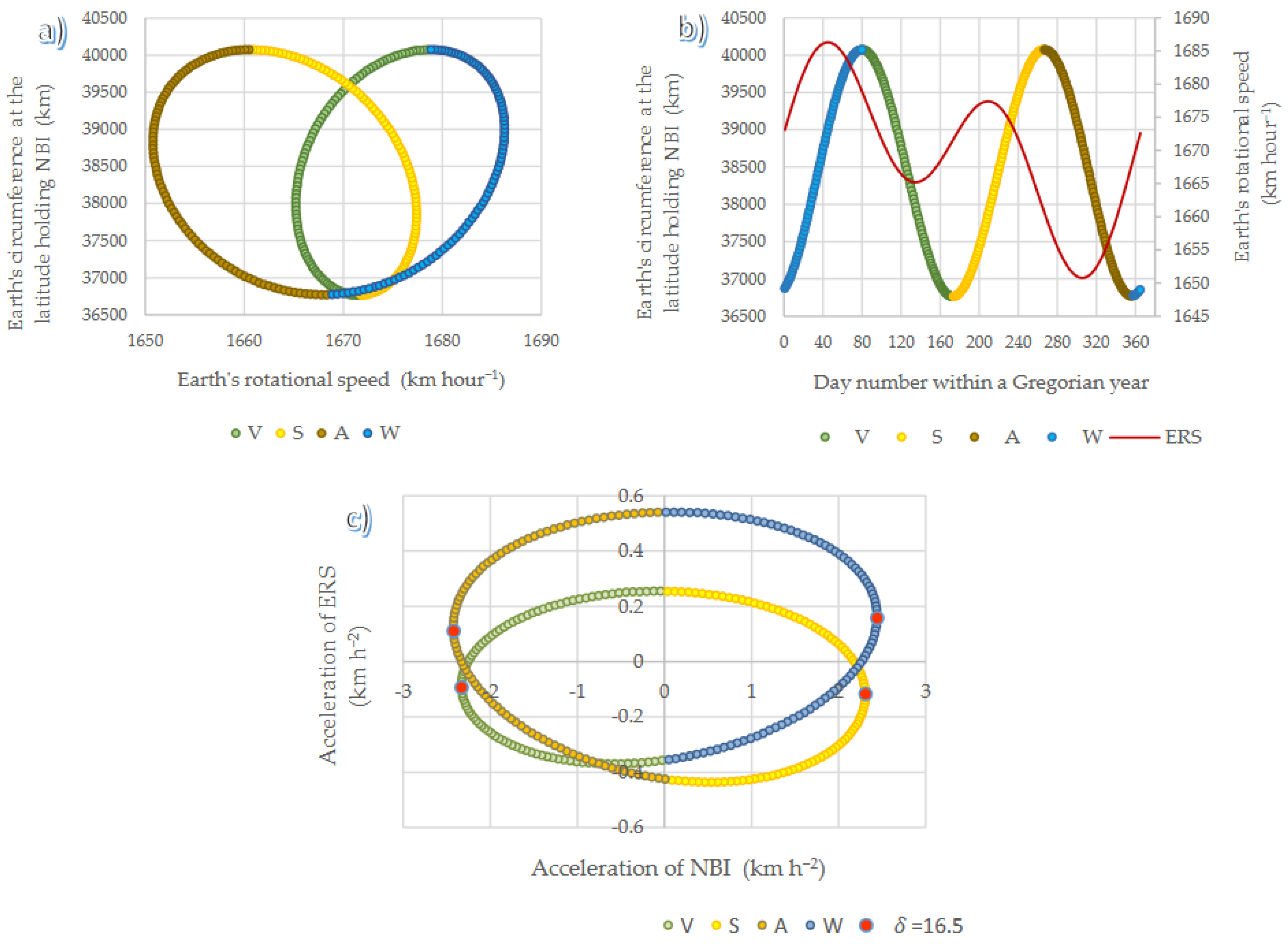 Preprints 145855 g002