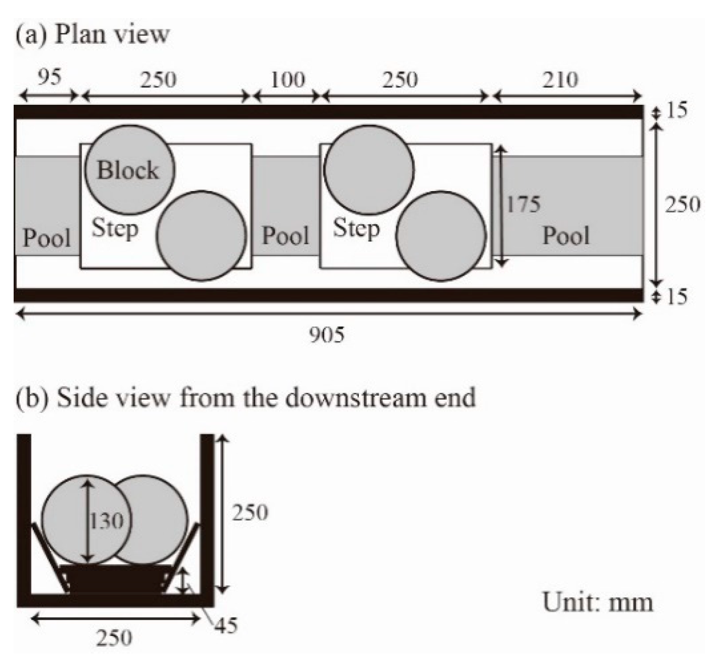 Preprints 88628 g001