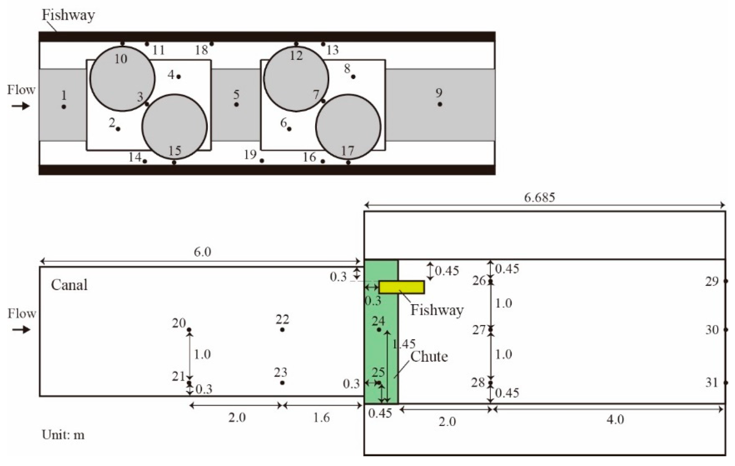 Preprints 88628 g005