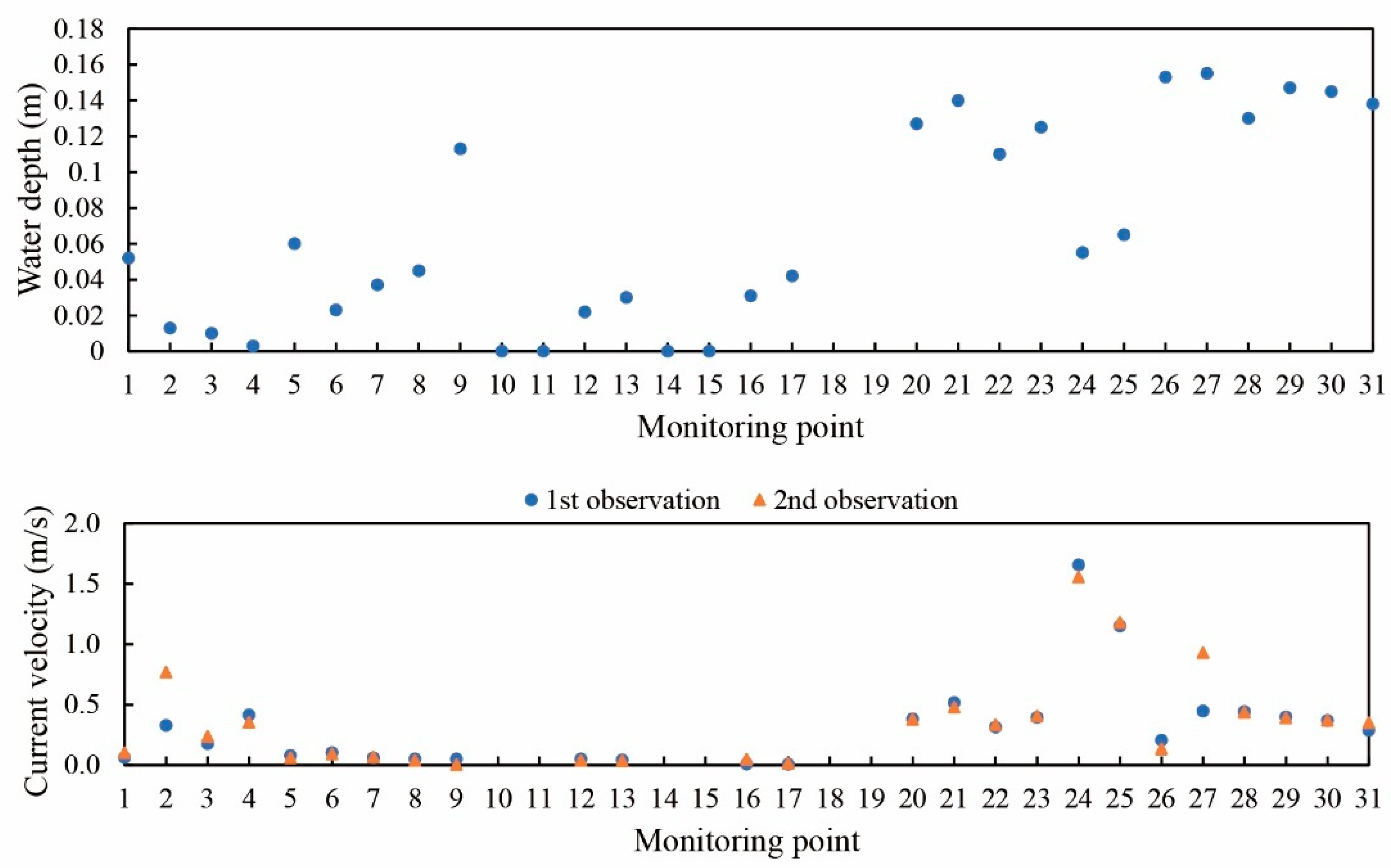 Preprints 88628 g009