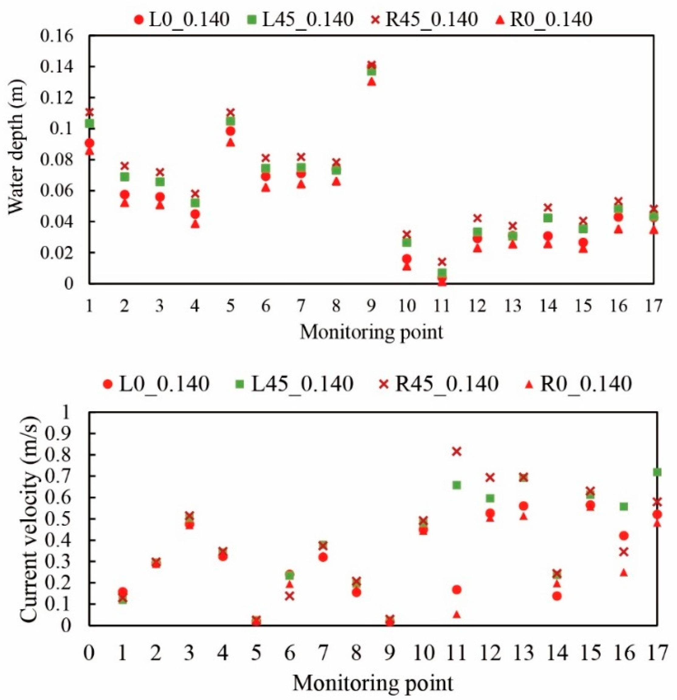 Preprints 88628 g010